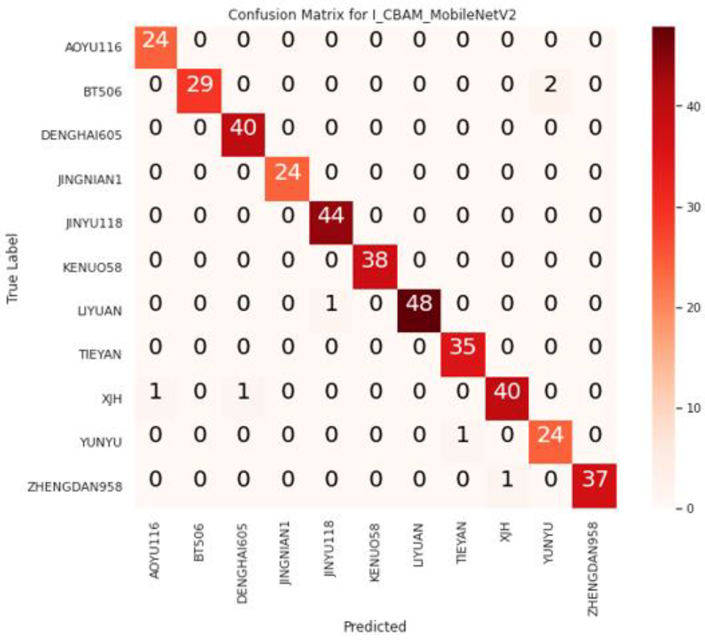 Agriculture 13 00011 g008