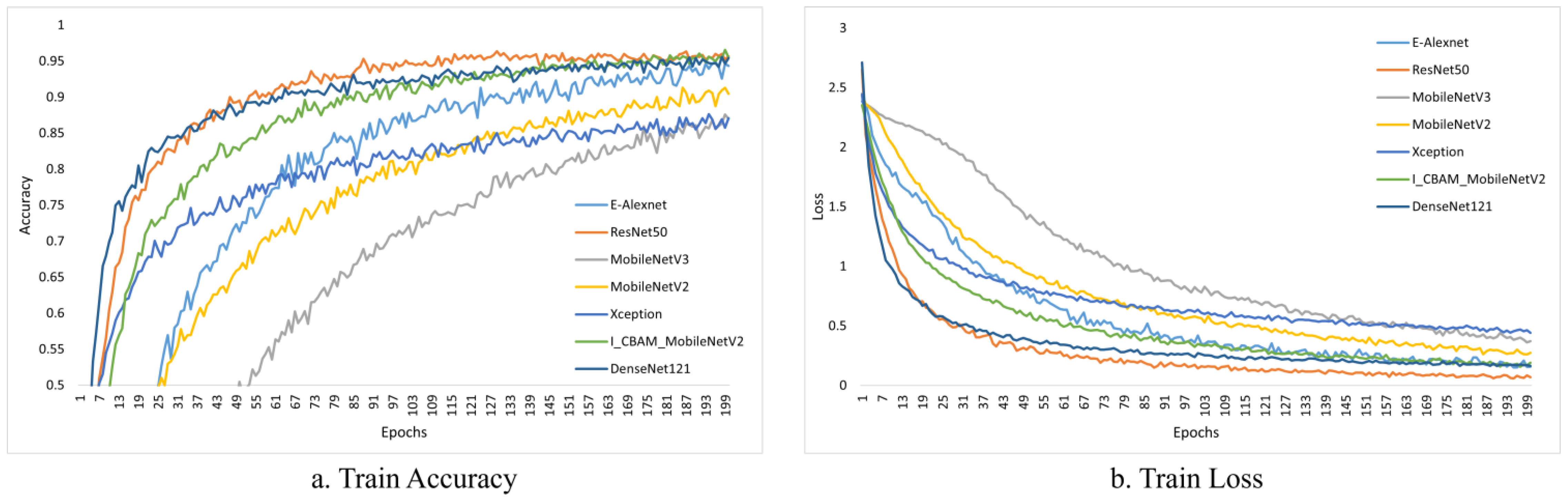 Agriculture 13 00011 g010