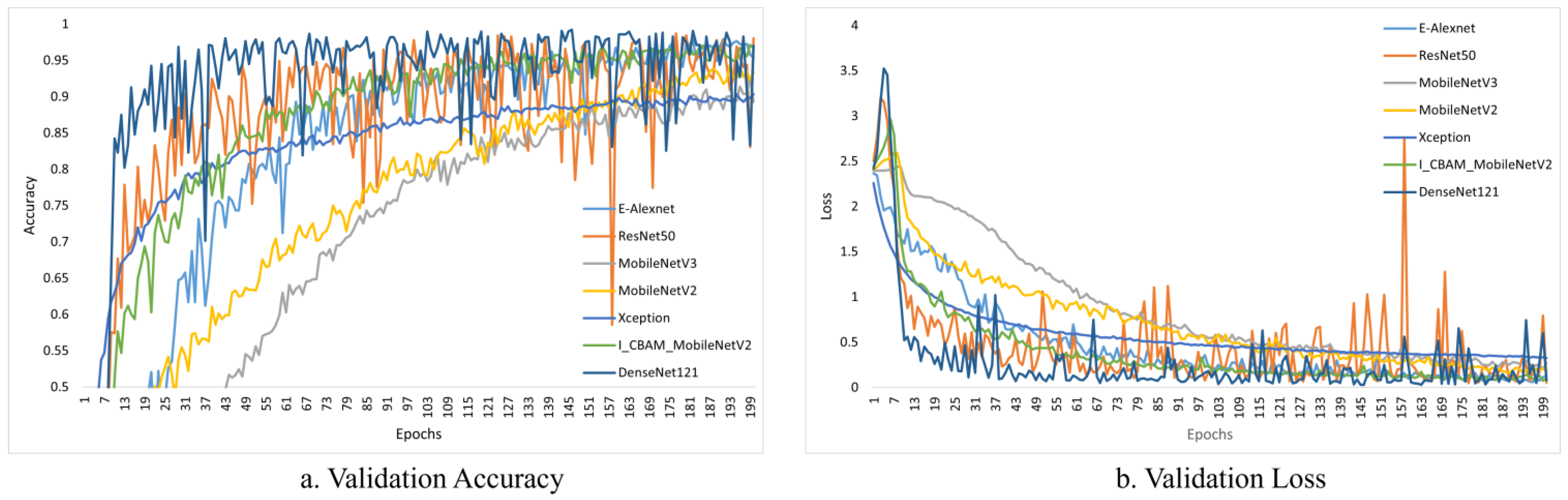 Agriculture 13 00011 g011
