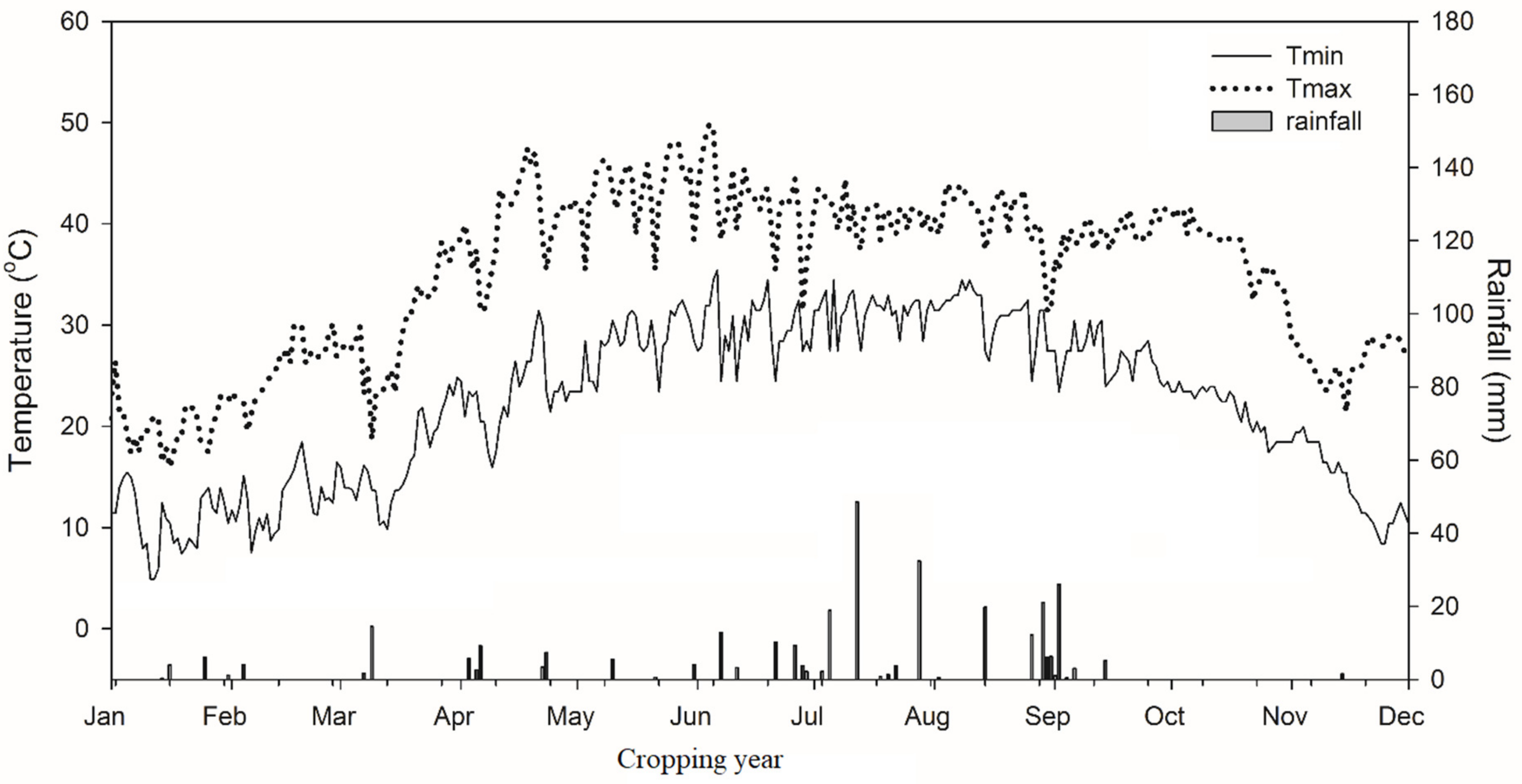 Agriculture 13 00012 g001 Agriculture 13 00012 g001