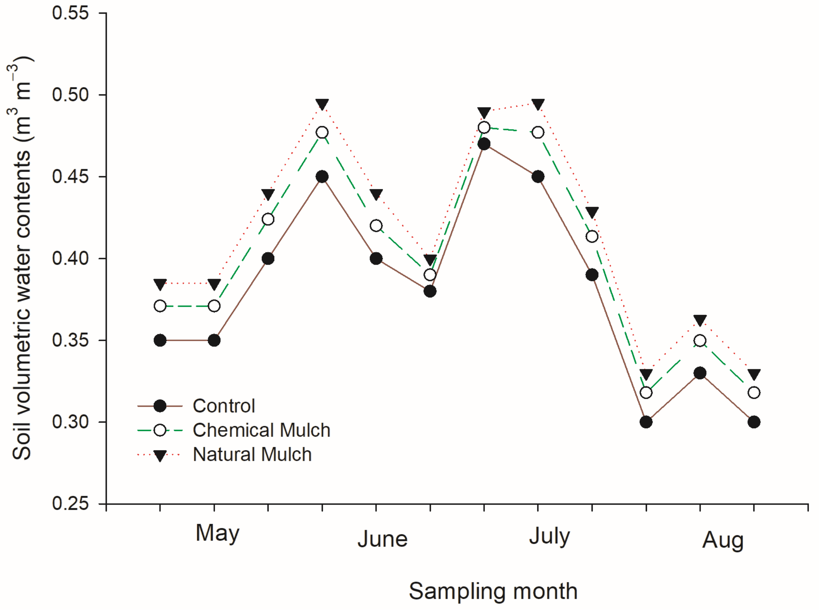 Agriculture 13 00012 g003 Agriculture 13 00012 g003