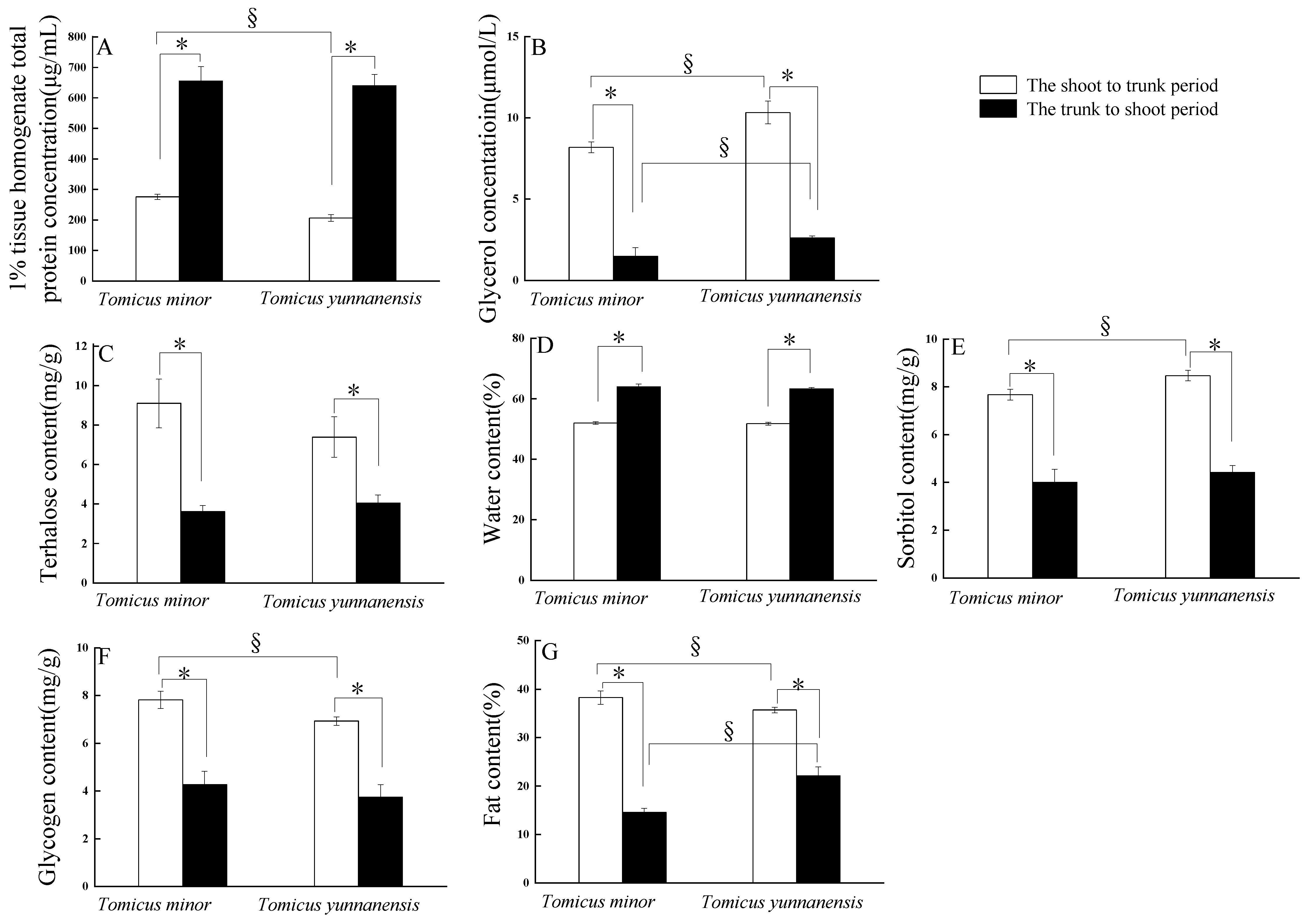 Agriculture 13 00014 g002