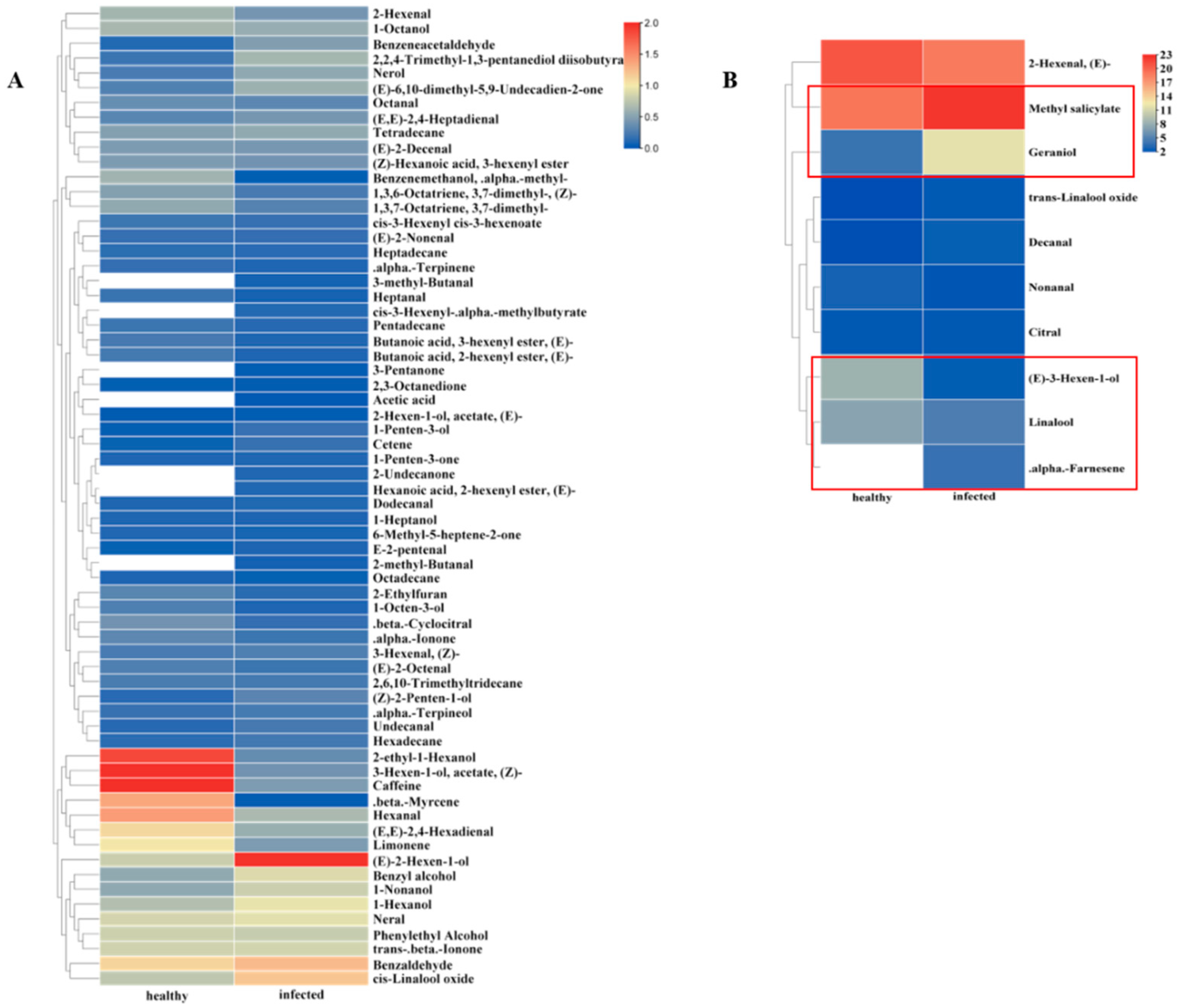 Agriculture 13 00015 g002 Agriculture 13 00015 g002