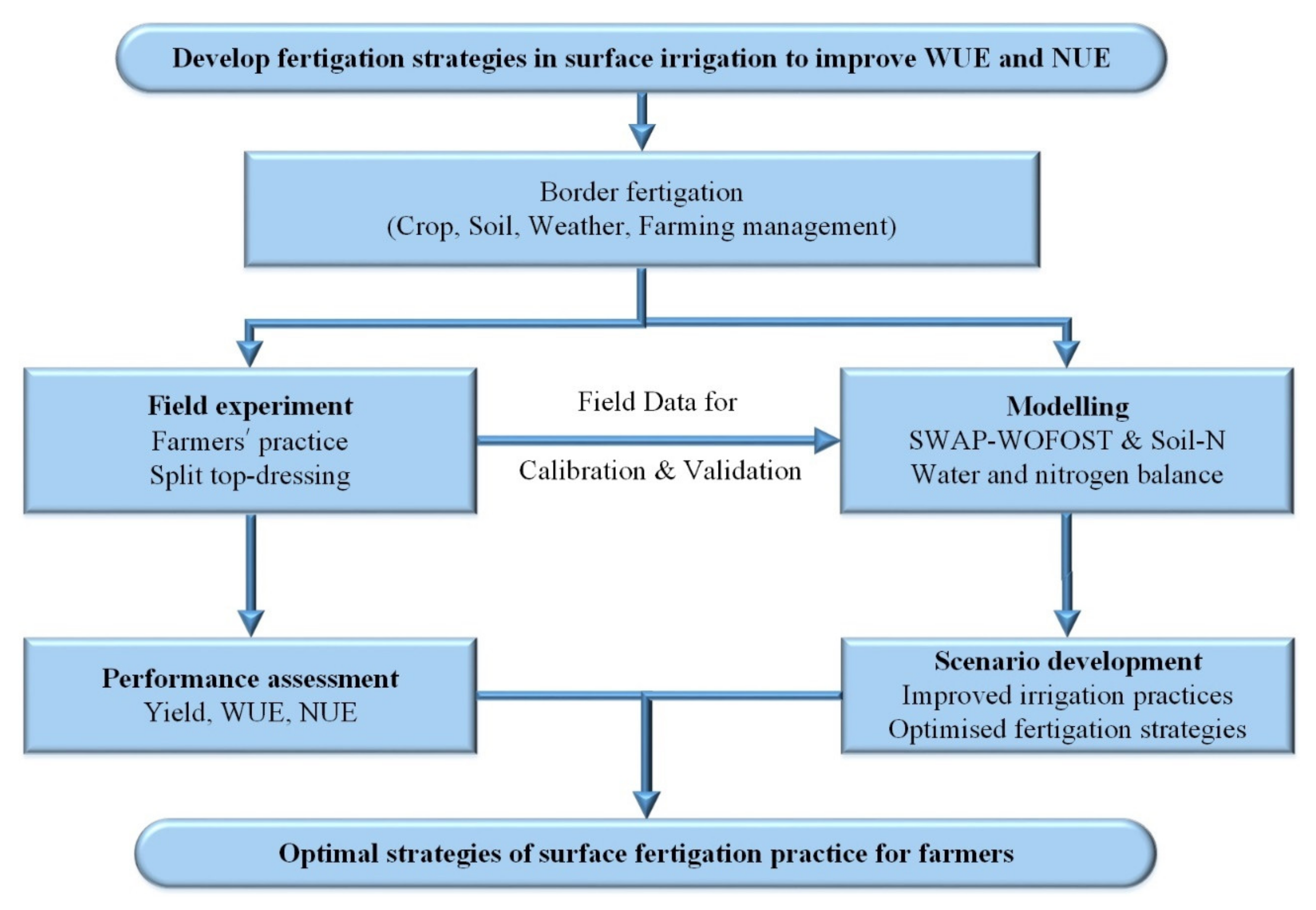 Agriculture 13 00017 g001 Agriculture 13 00017 g001