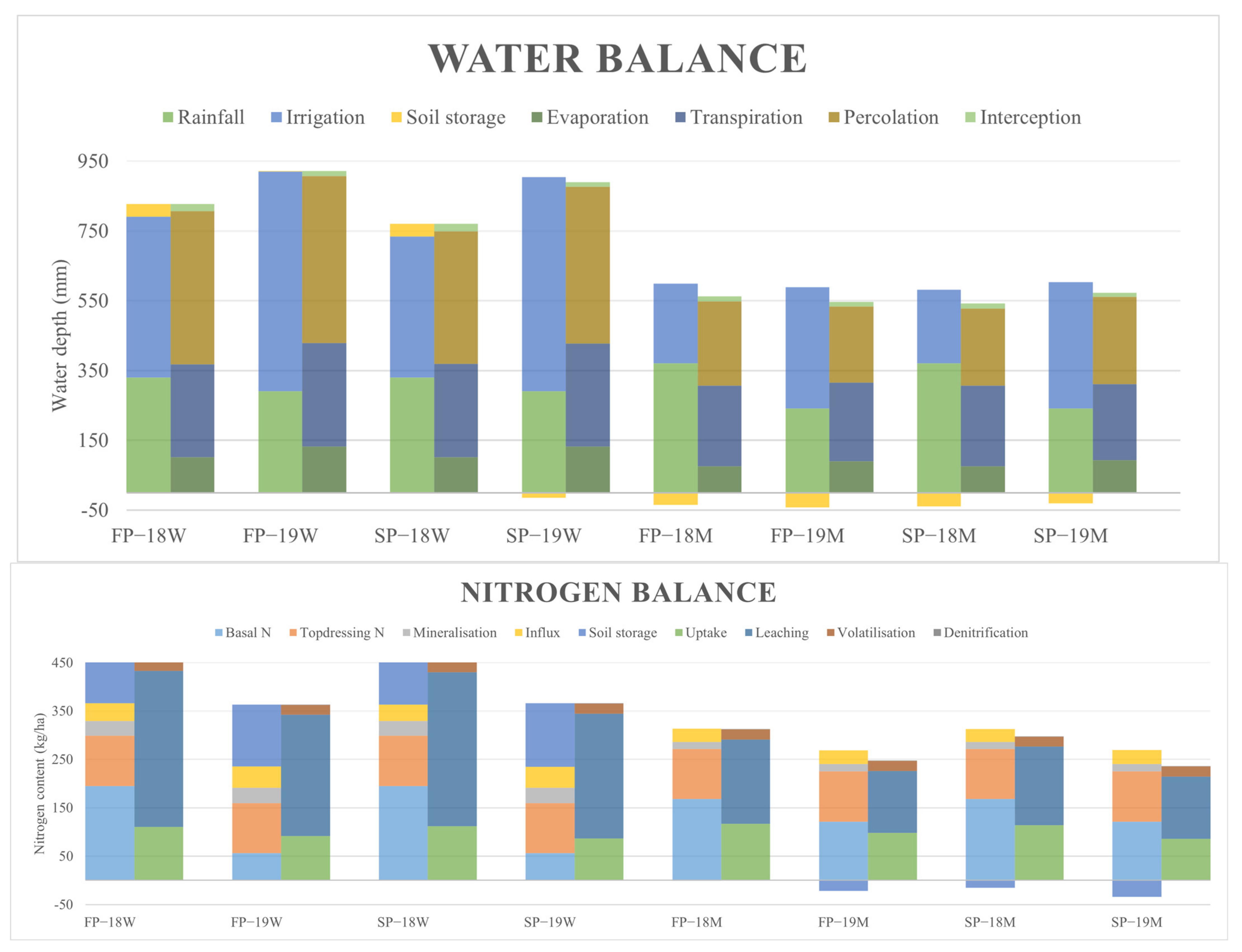 Agriculture 13 00017 g005 Agriculture 13 00017 g005