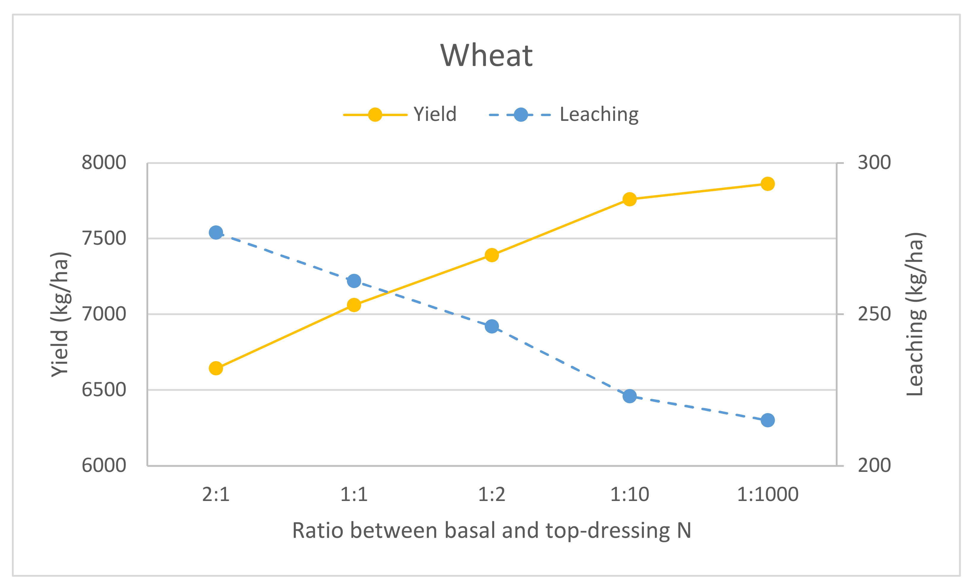 Agriculture 13 00017 g006a Agriculture 13 00017 g006a
