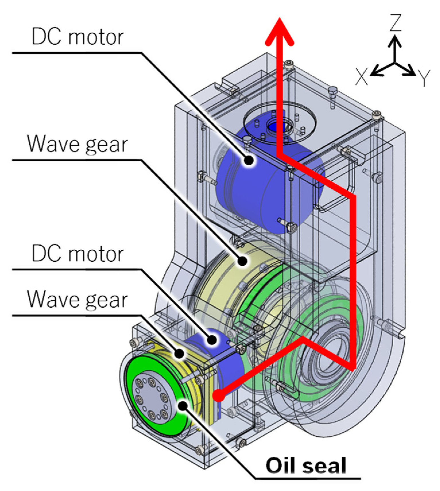 Agriculture 13 00018 g007