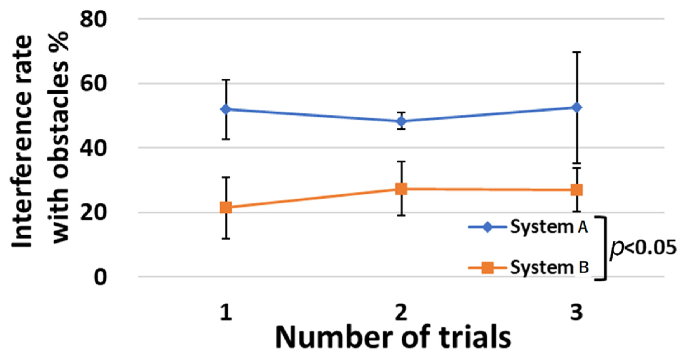 Agriculture 13 00018 g022