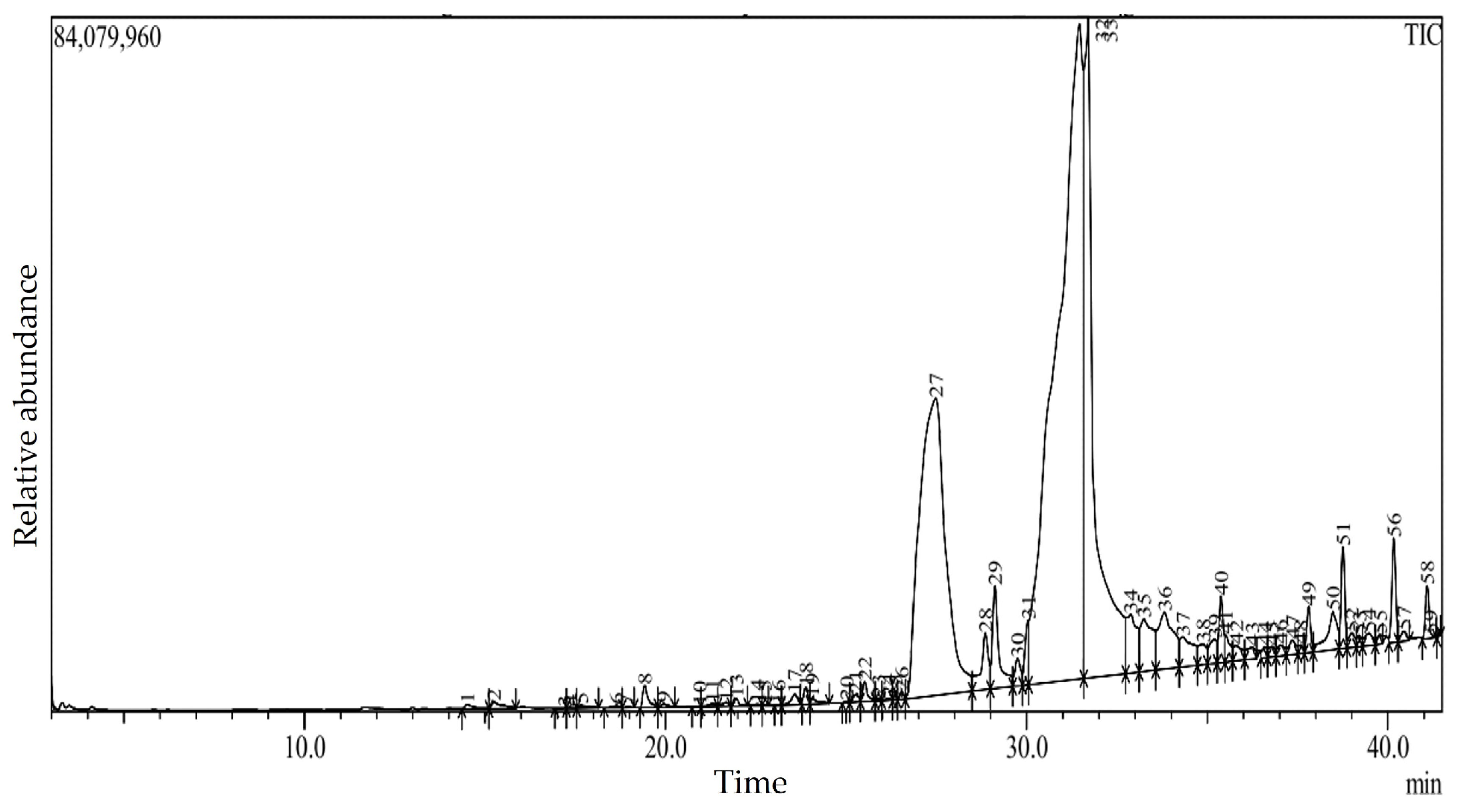 Agriculture 13 00019 g003