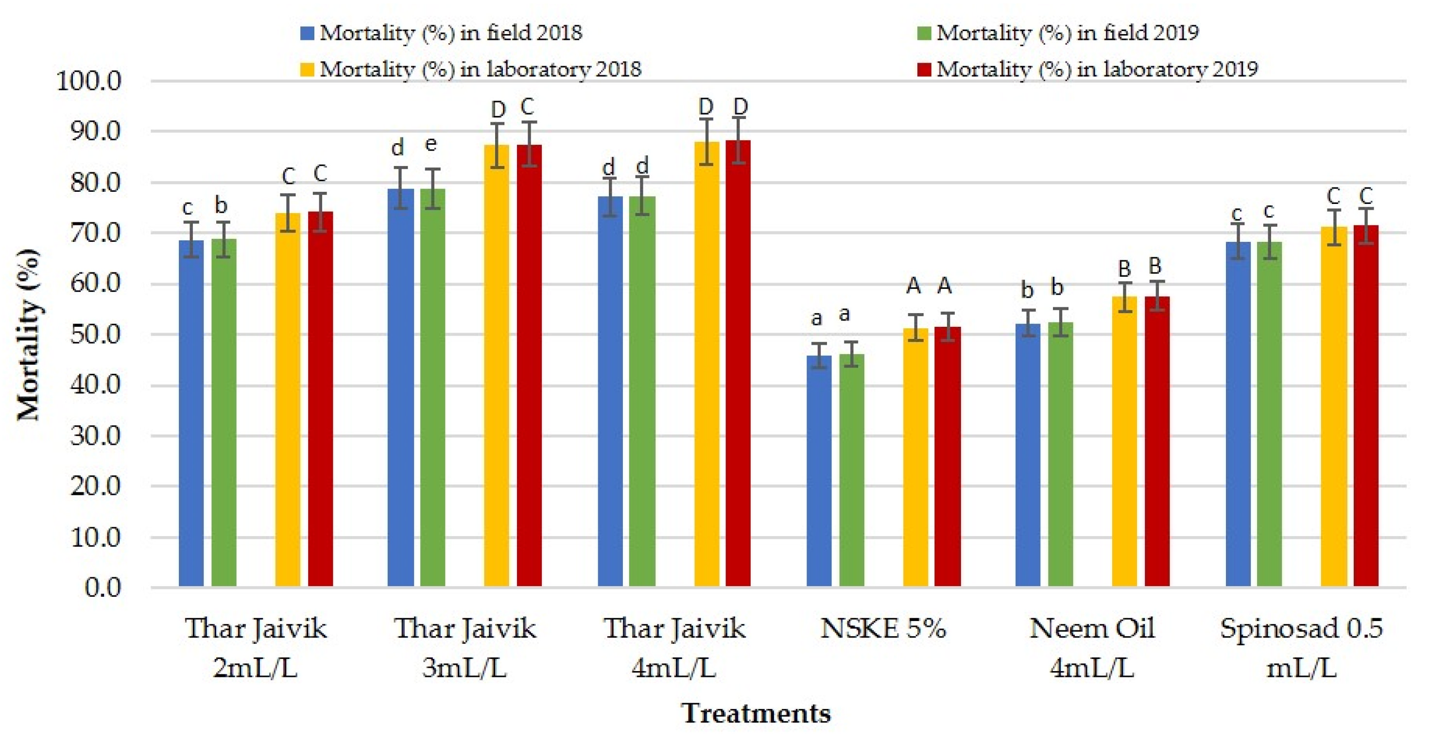Agriculture 13 00019 g004