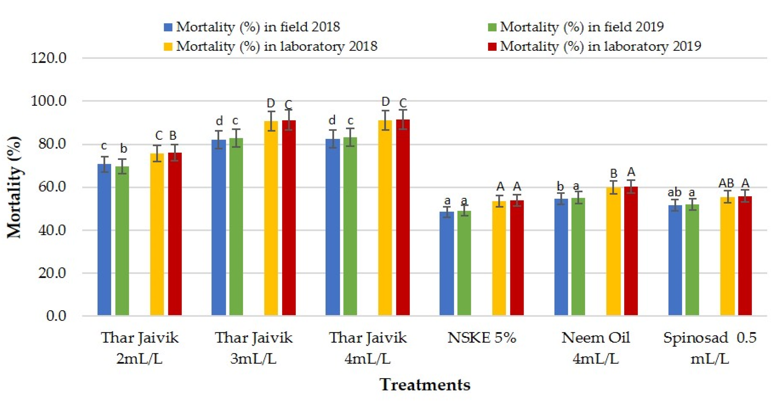 Agriculture 13 00019 g005