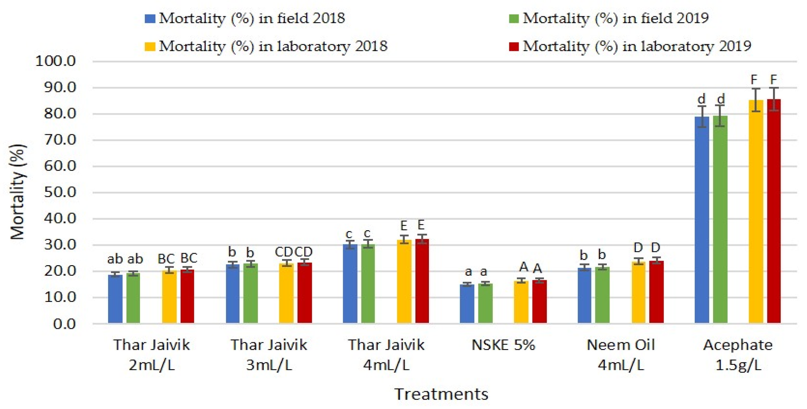 Agriculture 13 00019 g006