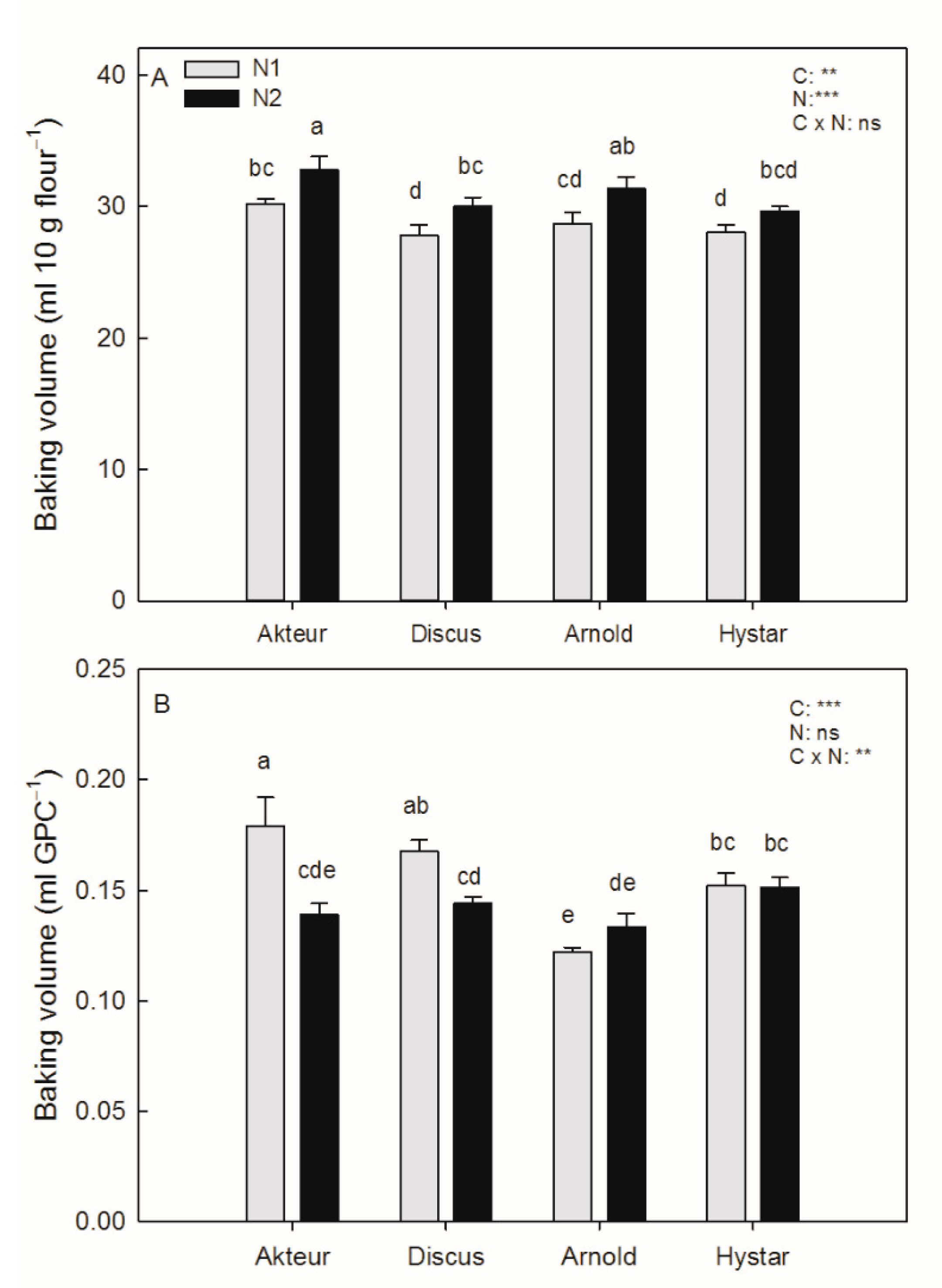 Agriculture 13 00020 g003 Agriculture 13 00020 g003