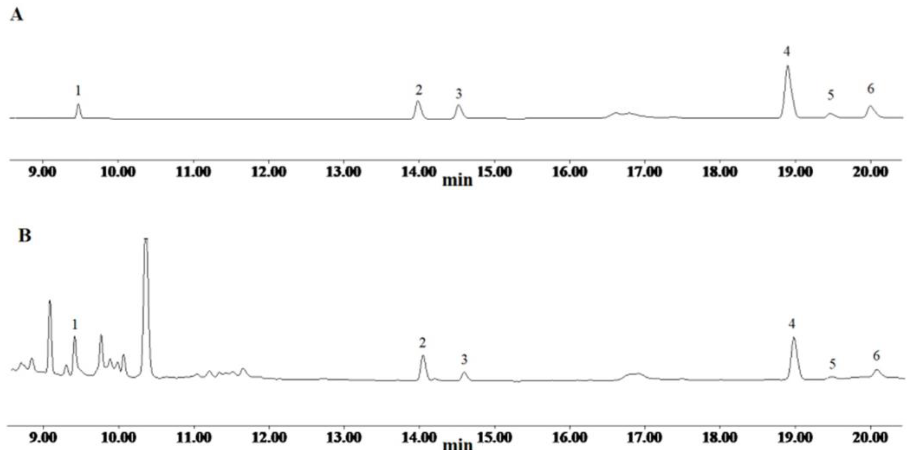 Agriculture 13 00021 g001 Agriculture 13 00021 g001