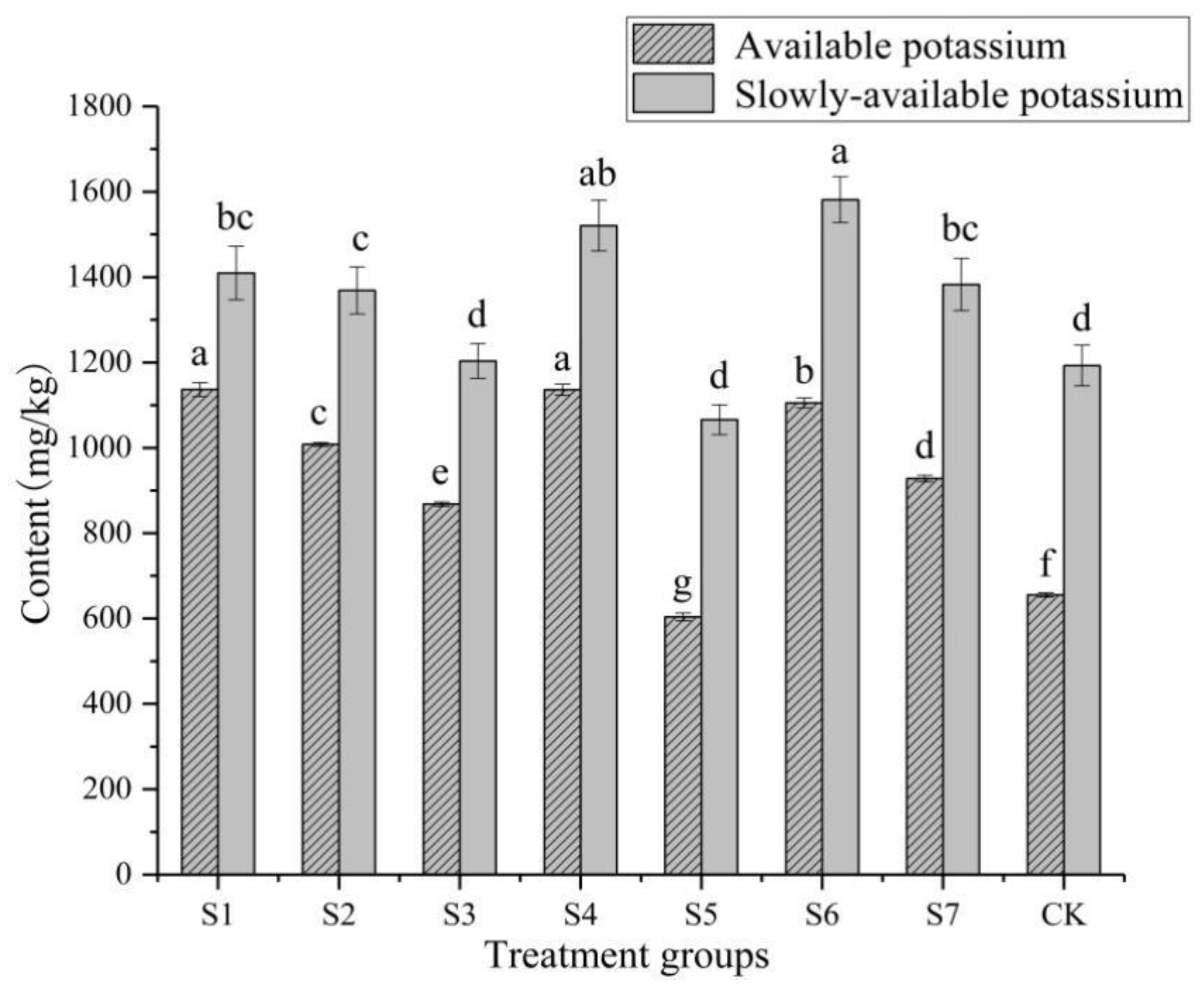 Agriculture 13 00021 g003 Agriculture 13 00021 g003