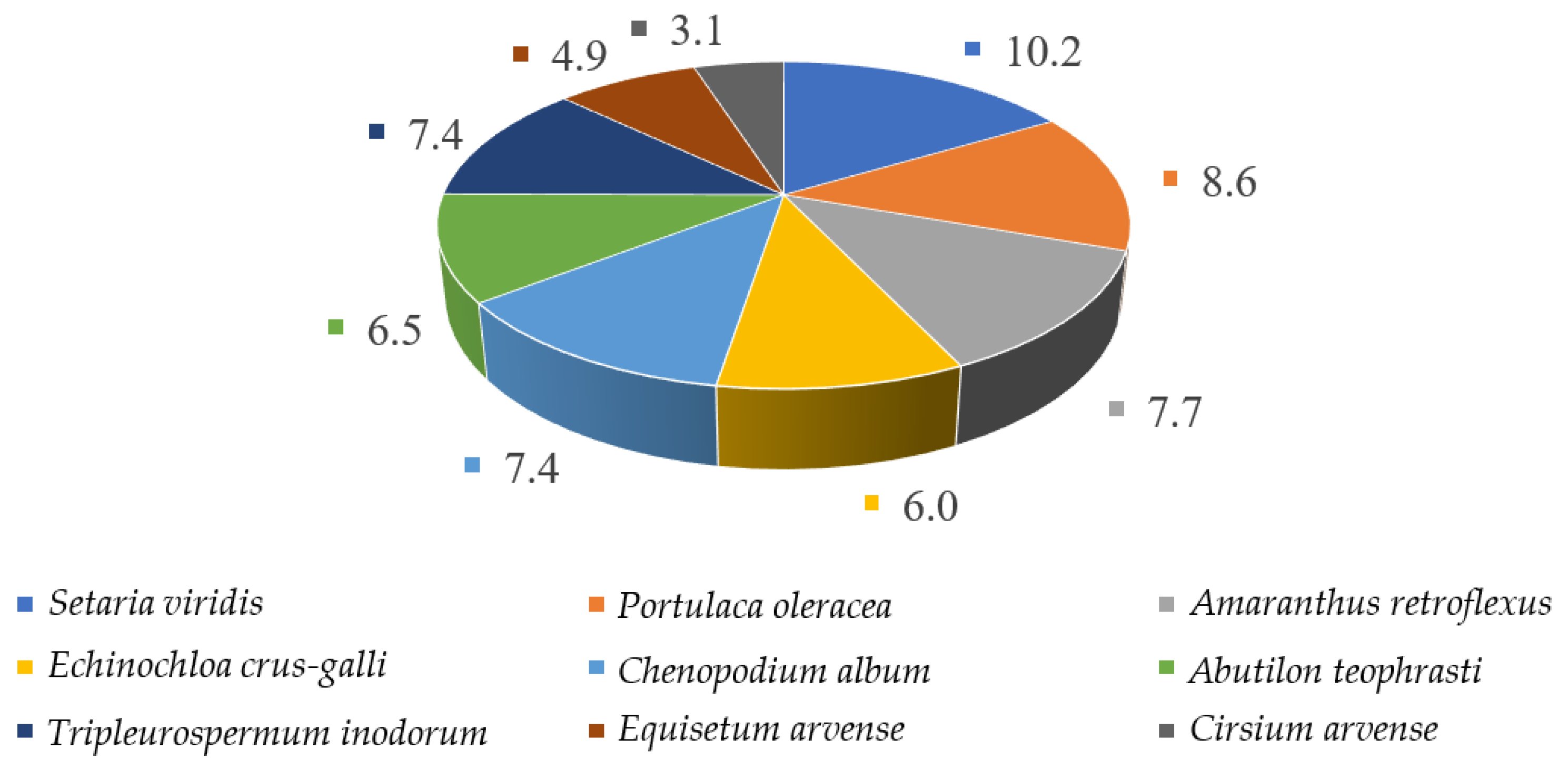 Agriculture 13 00022 g001 Agriculture 13 00022 g001