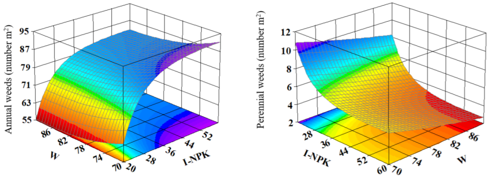 Agriculture 13 00022 g002a Agriculture 13 00022 g002a