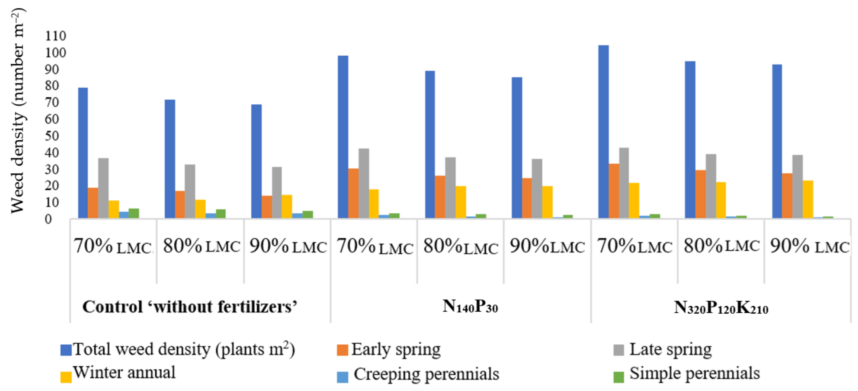 Agriculture 13 00022 g003 Agriculture 13 00022 g003