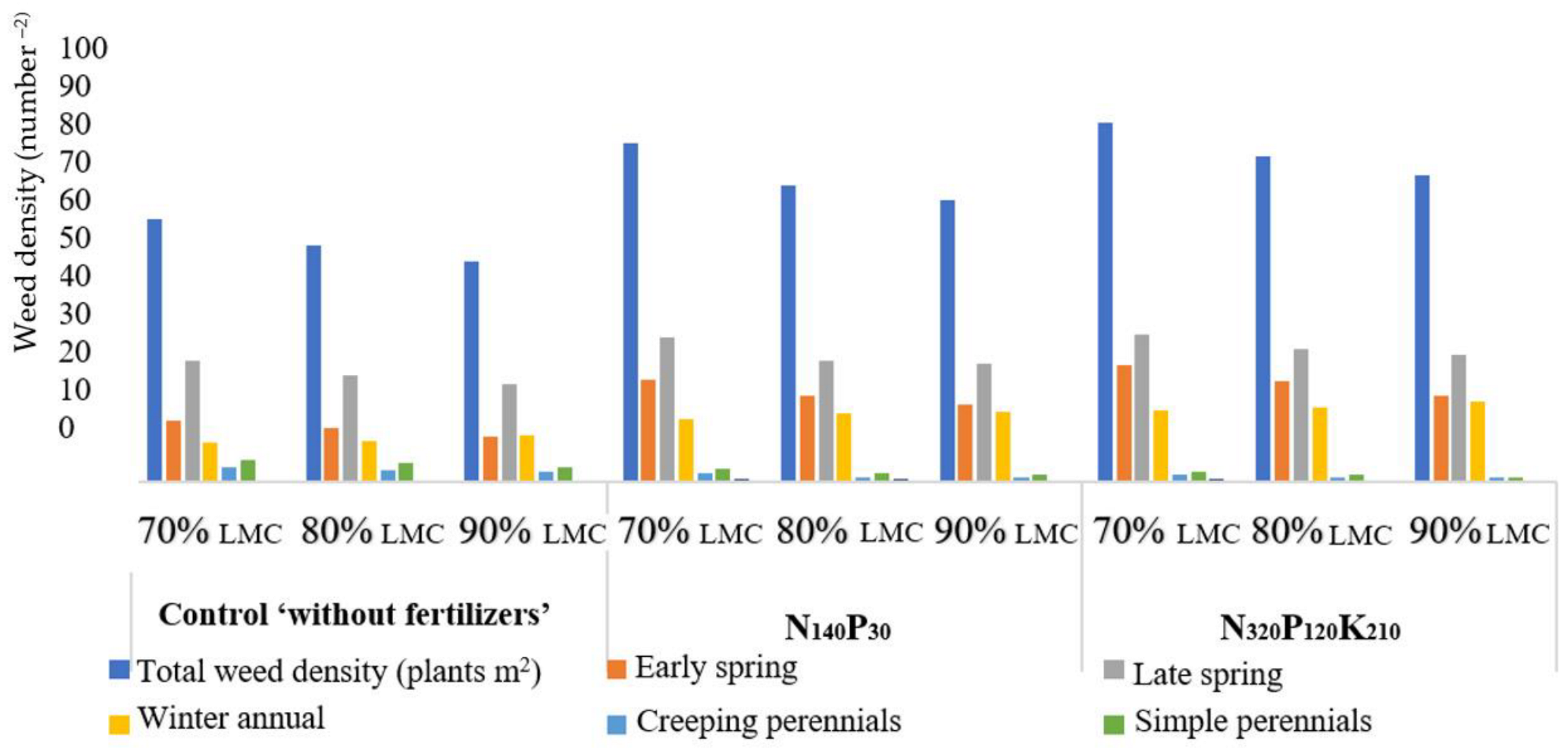 Agriculture 13 00022 g004 Agriculture 13 00022 g004