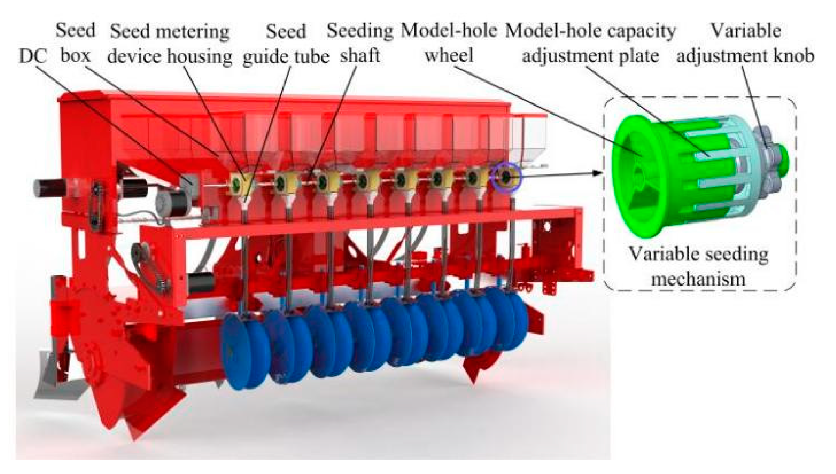 Agriculture Free FullText DEM Study of Seed Motion ModelHole