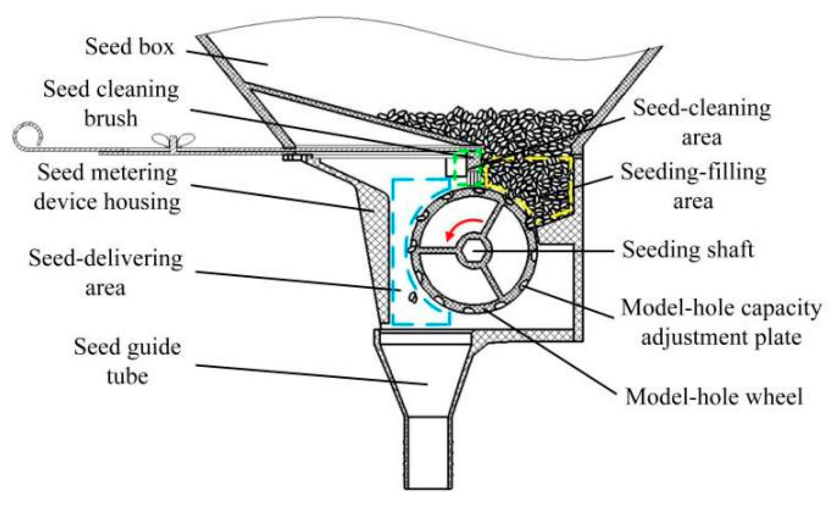Agriculture 13 00023 g002 550