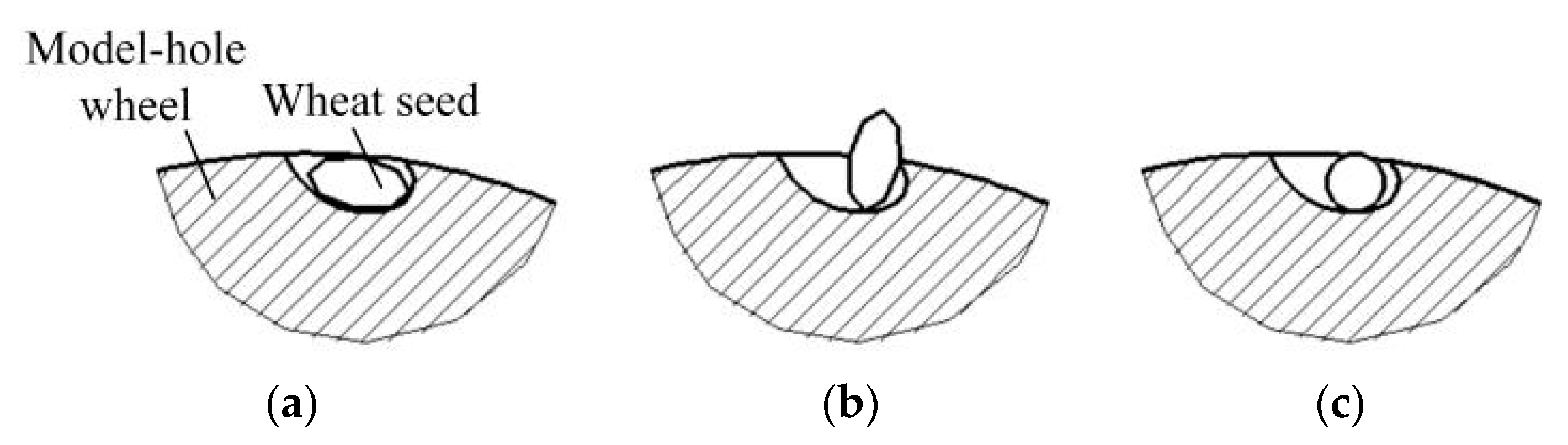 Agriculture 13 00023 g003 550