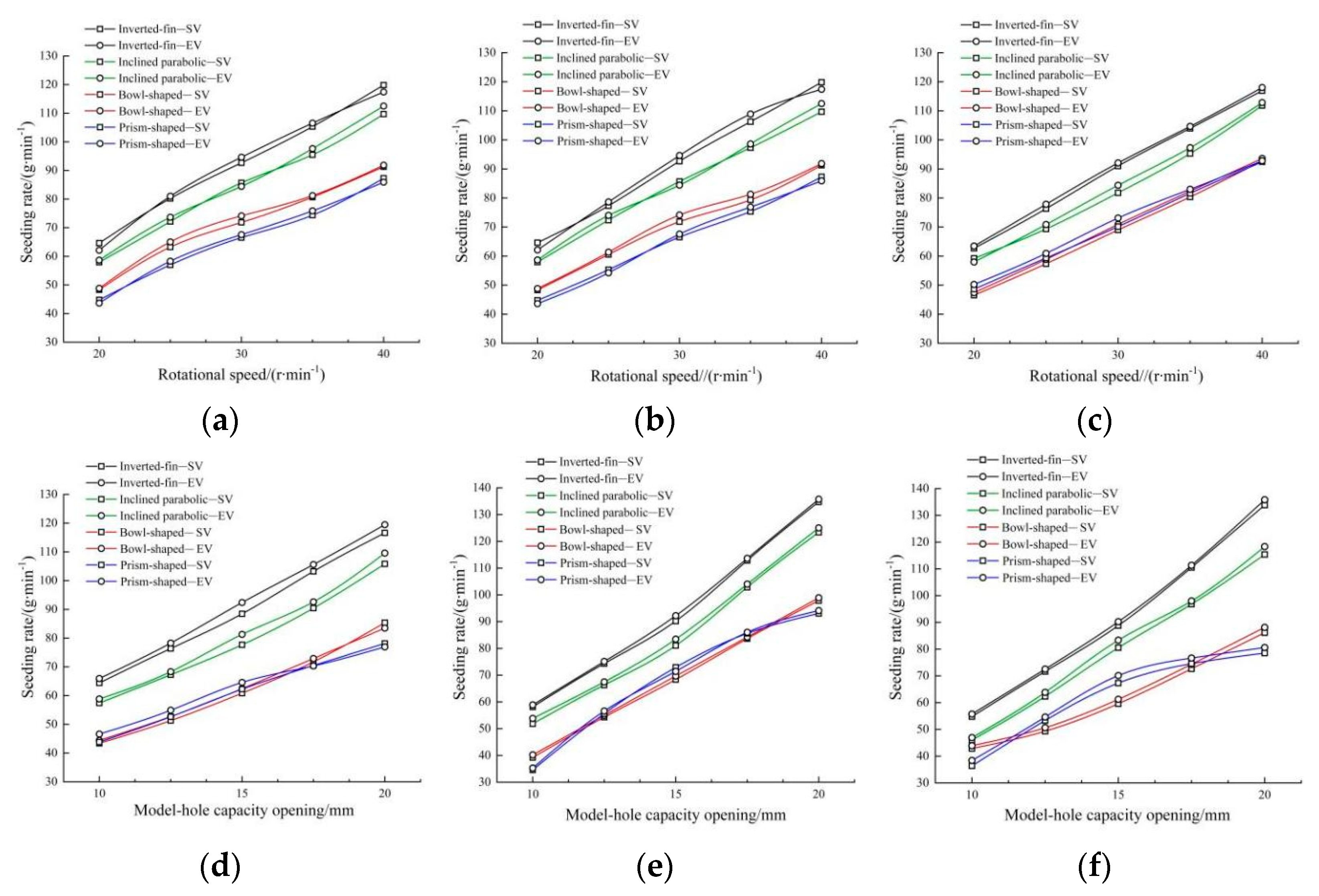 Agriculture 13 00023 g010 550