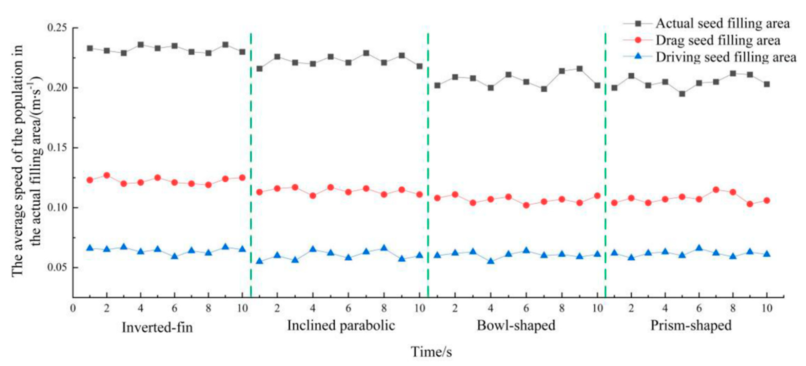 Agriculture 13 00023 g013 550