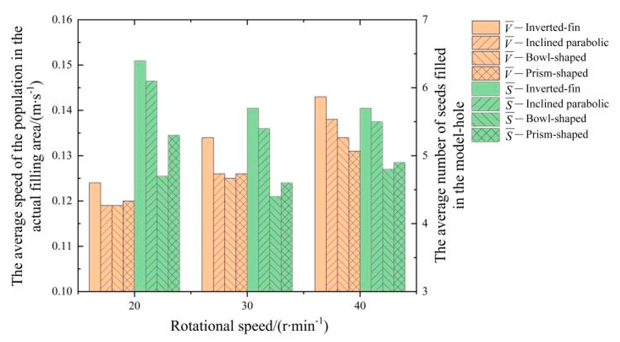 Agriculture 13 00023 g015 550