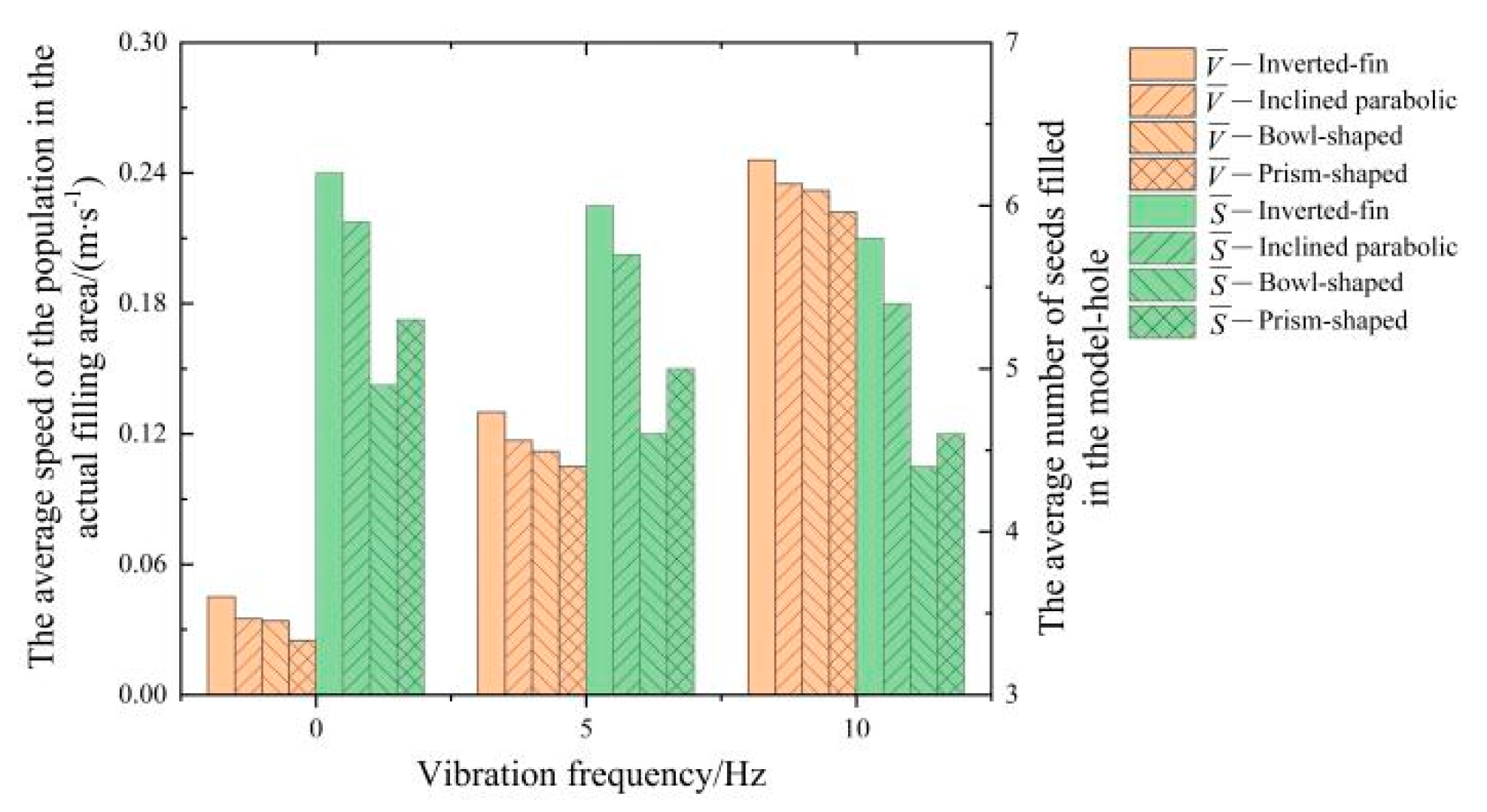 Agriculture 13 00023 g016 550