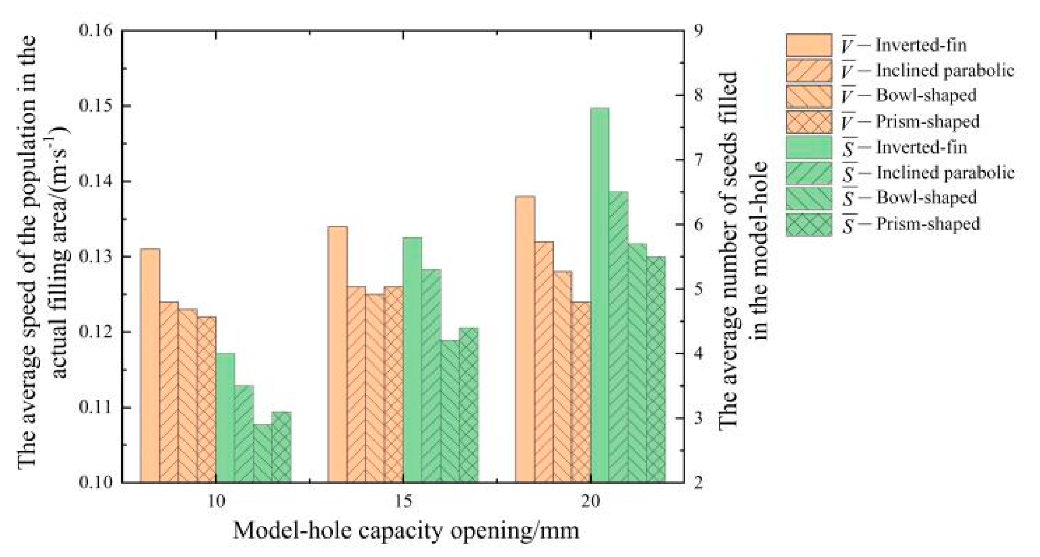 Agriculture 13 00023 g017 550