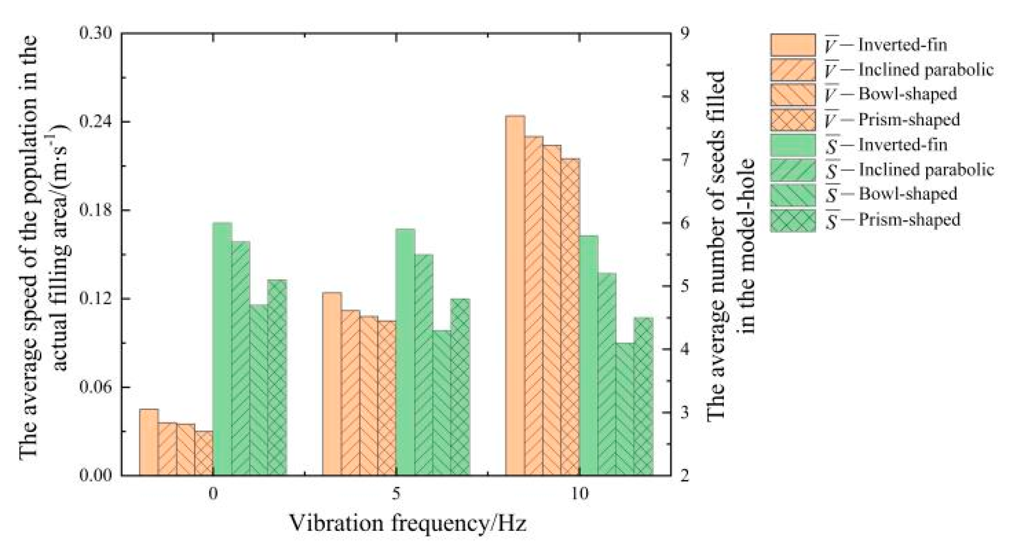 Agriculture 13 00023 g018 550