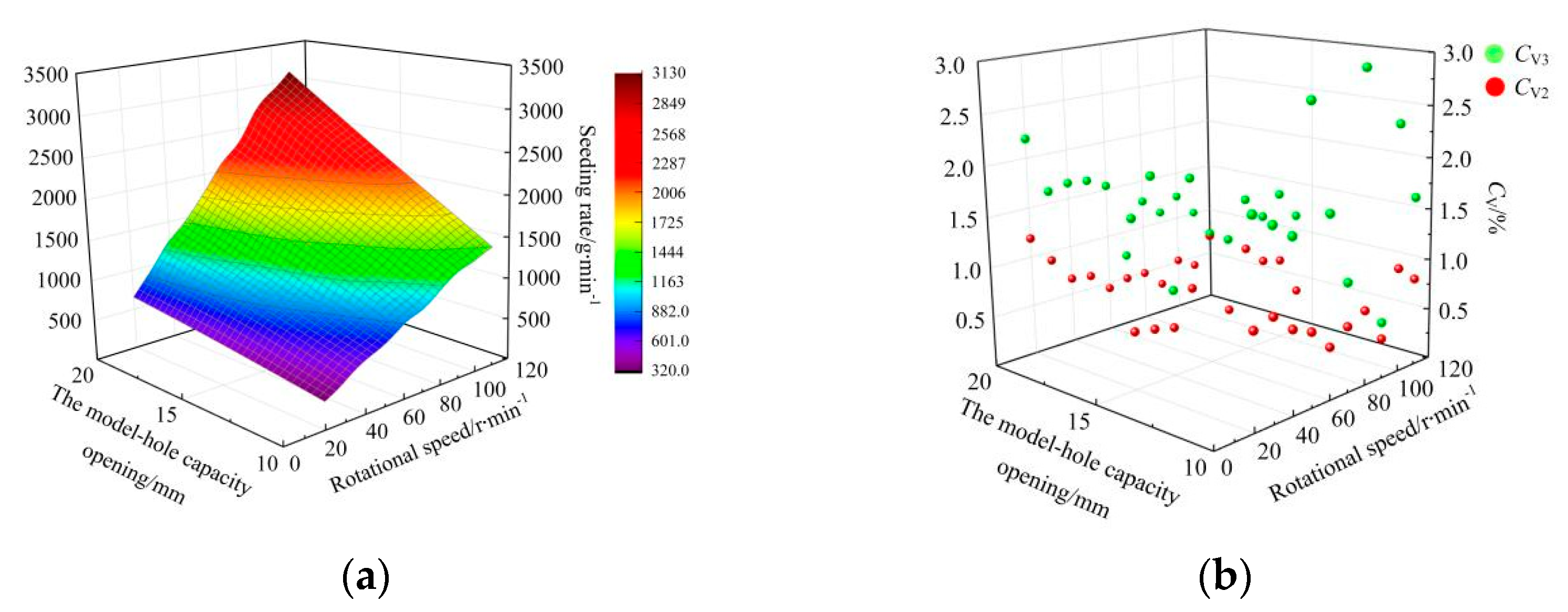 Agriculture 13 00023 g019 550