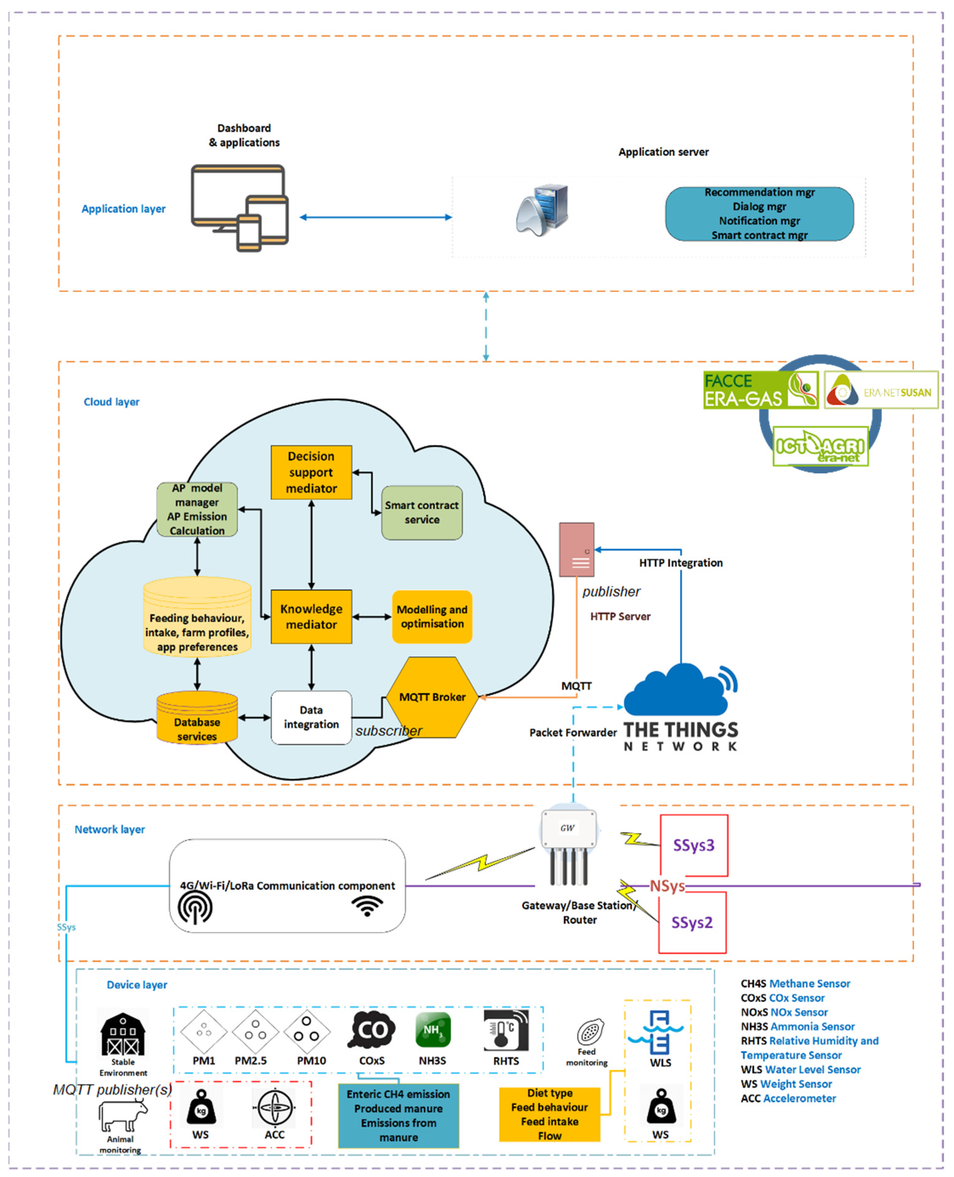 Agriculture 13 00025 g001 Agriculture 13 00025 g001