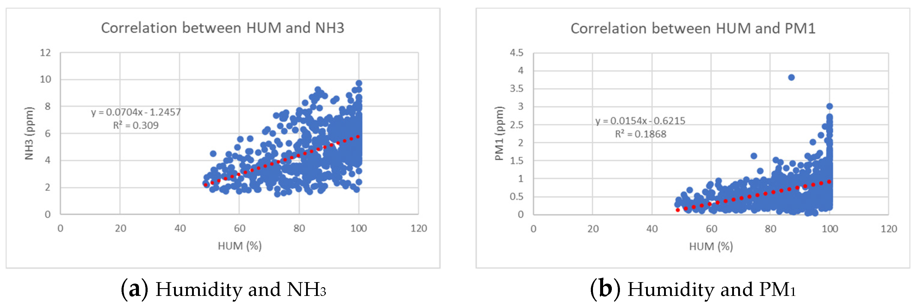 Agriculture 13 00025 g003a Agriculture 13 00025 g003a