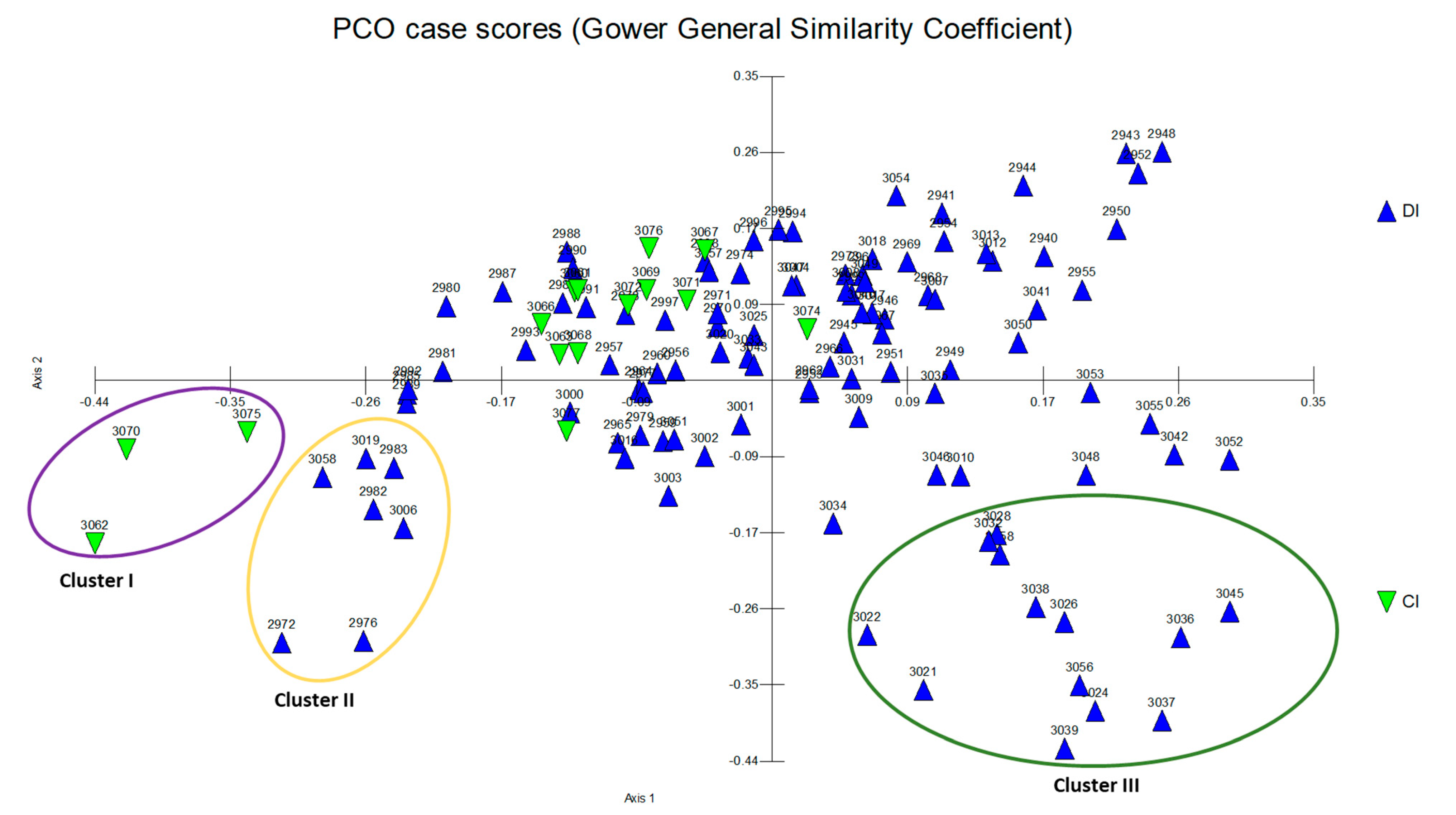 Agriculture 13 00027 g002