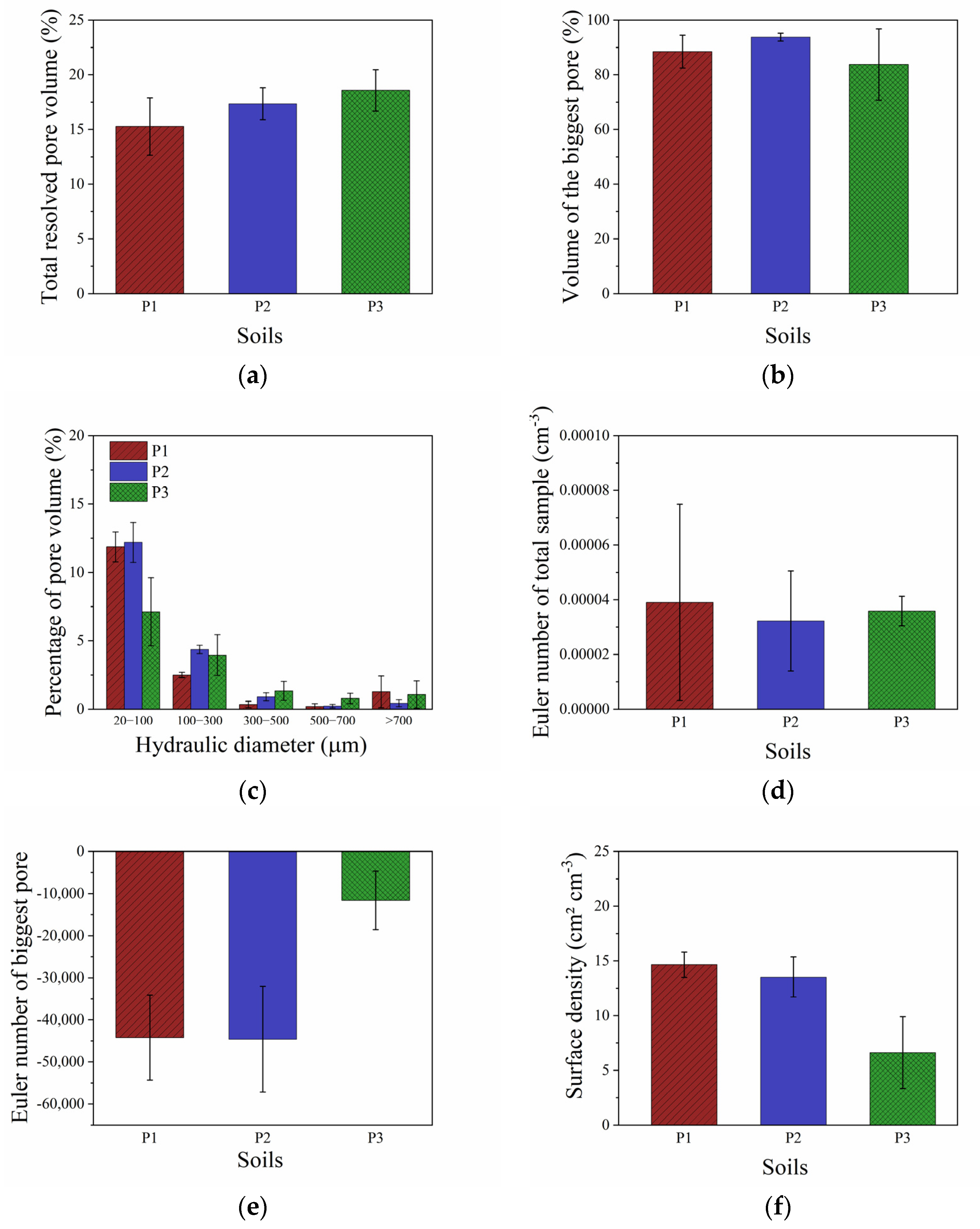 Agriculture 13 00028 g003 Agriculture 13 00028 g003