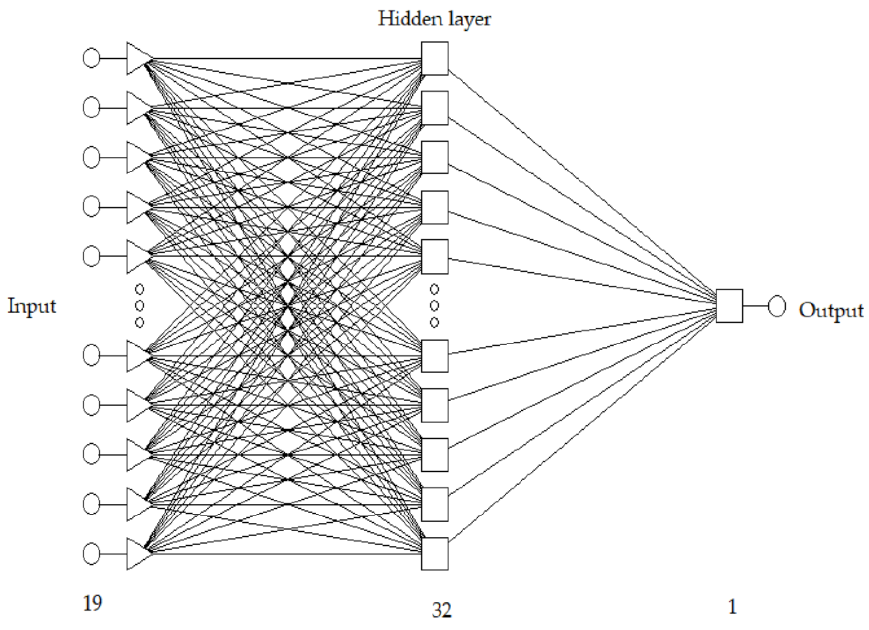 Agriculture 13 00029 g002
