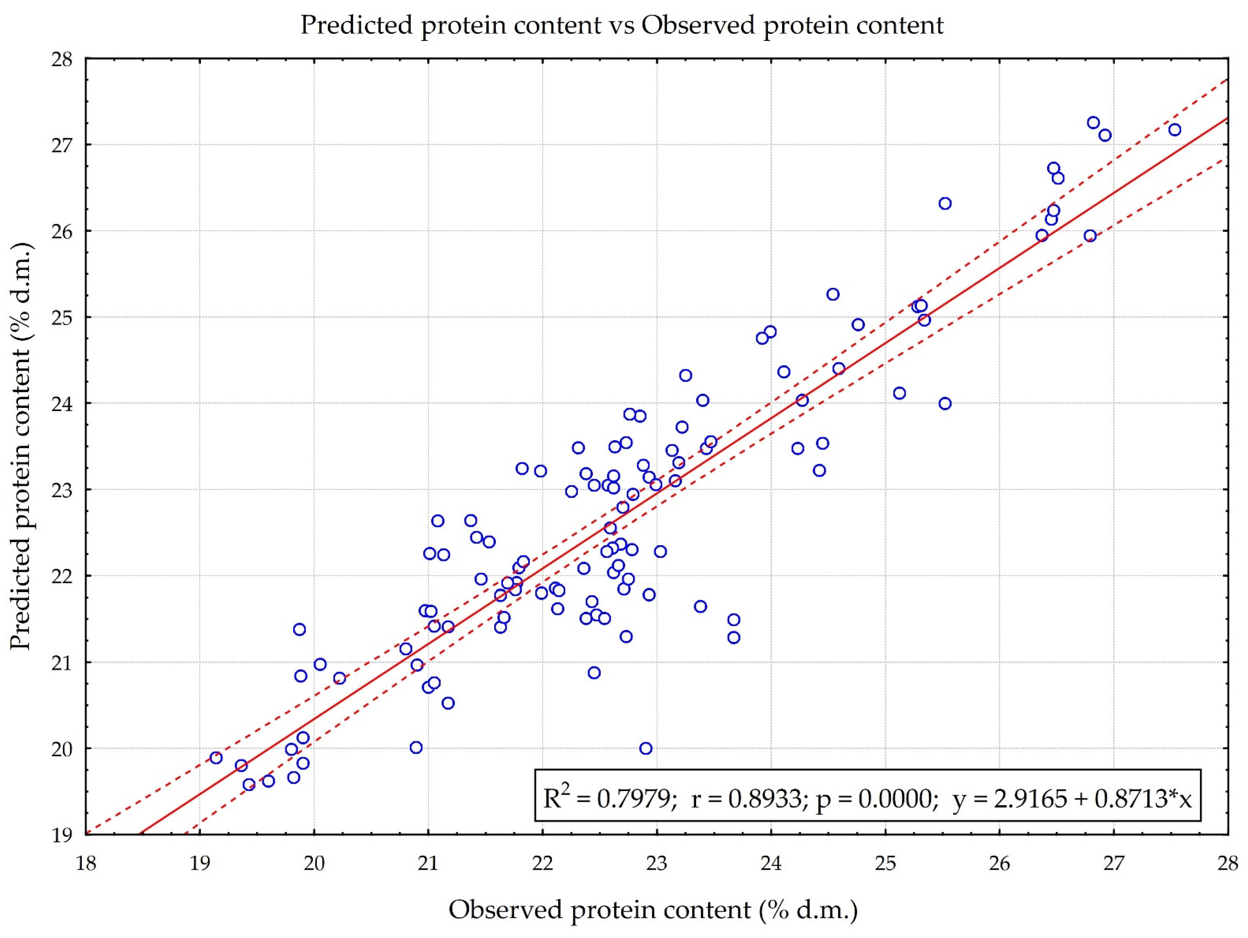 Agriculture 13 00029 g003