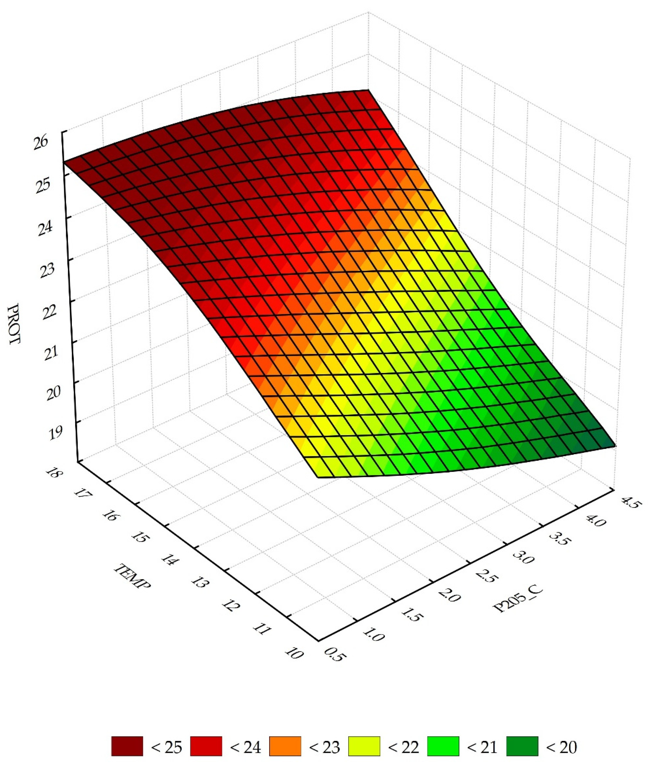 Agriculture 13 00029 g006