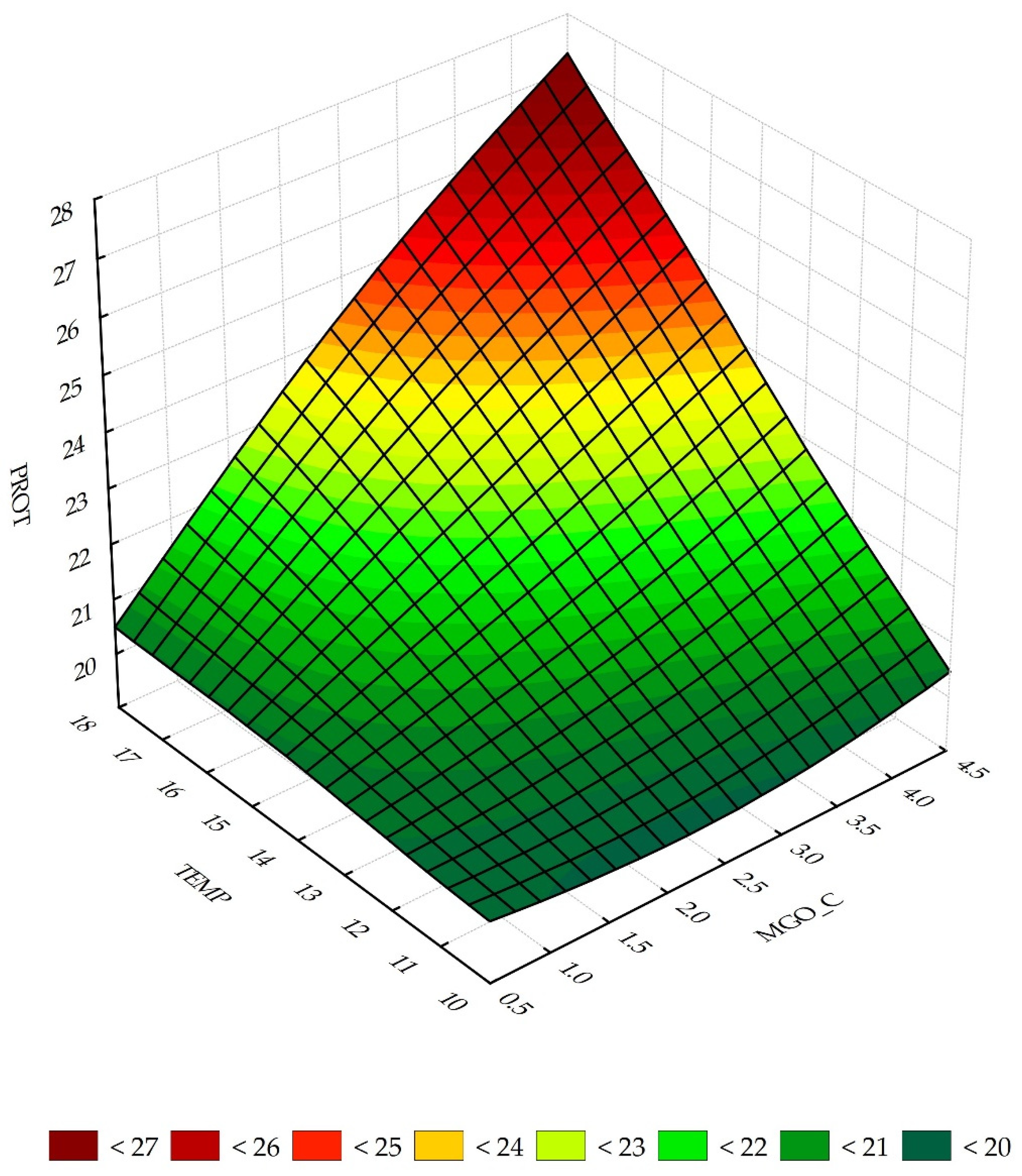 Agriculture 13 00029 g007