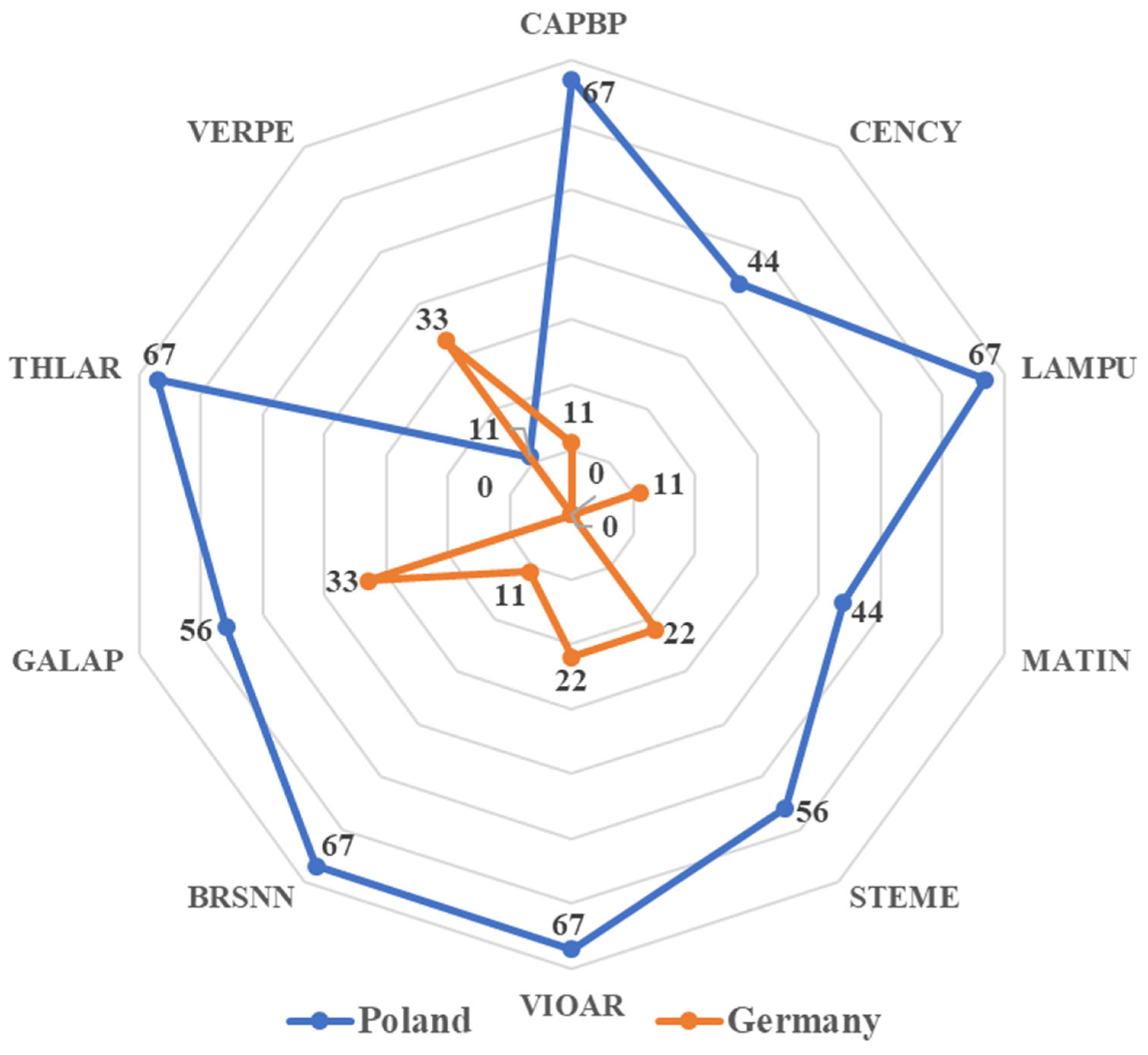 Agriculture 13 00032 g002 Agriculture 13 00032 g002