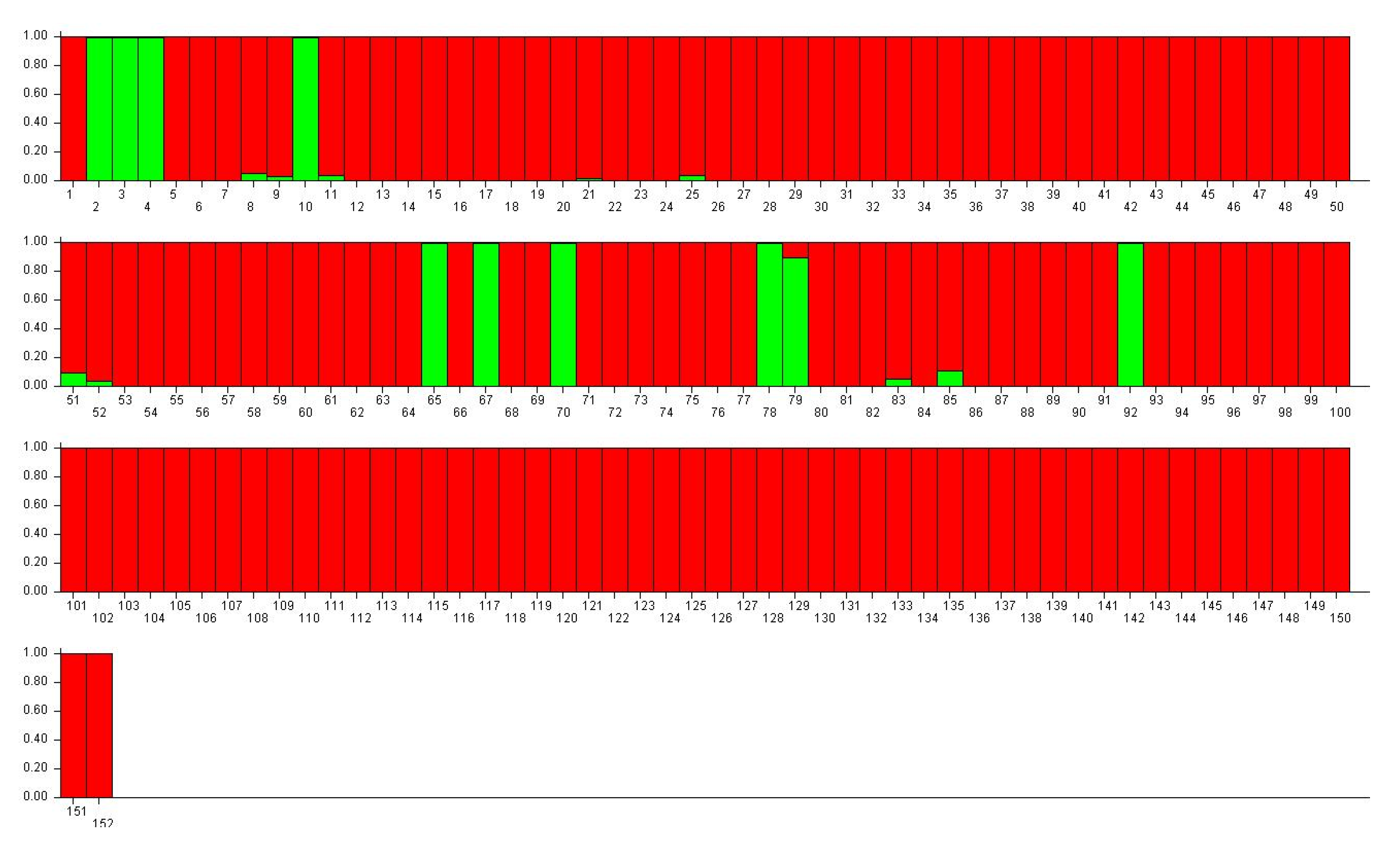 Agriculture 13 00034 g002 Agriculture 13 00034 g002