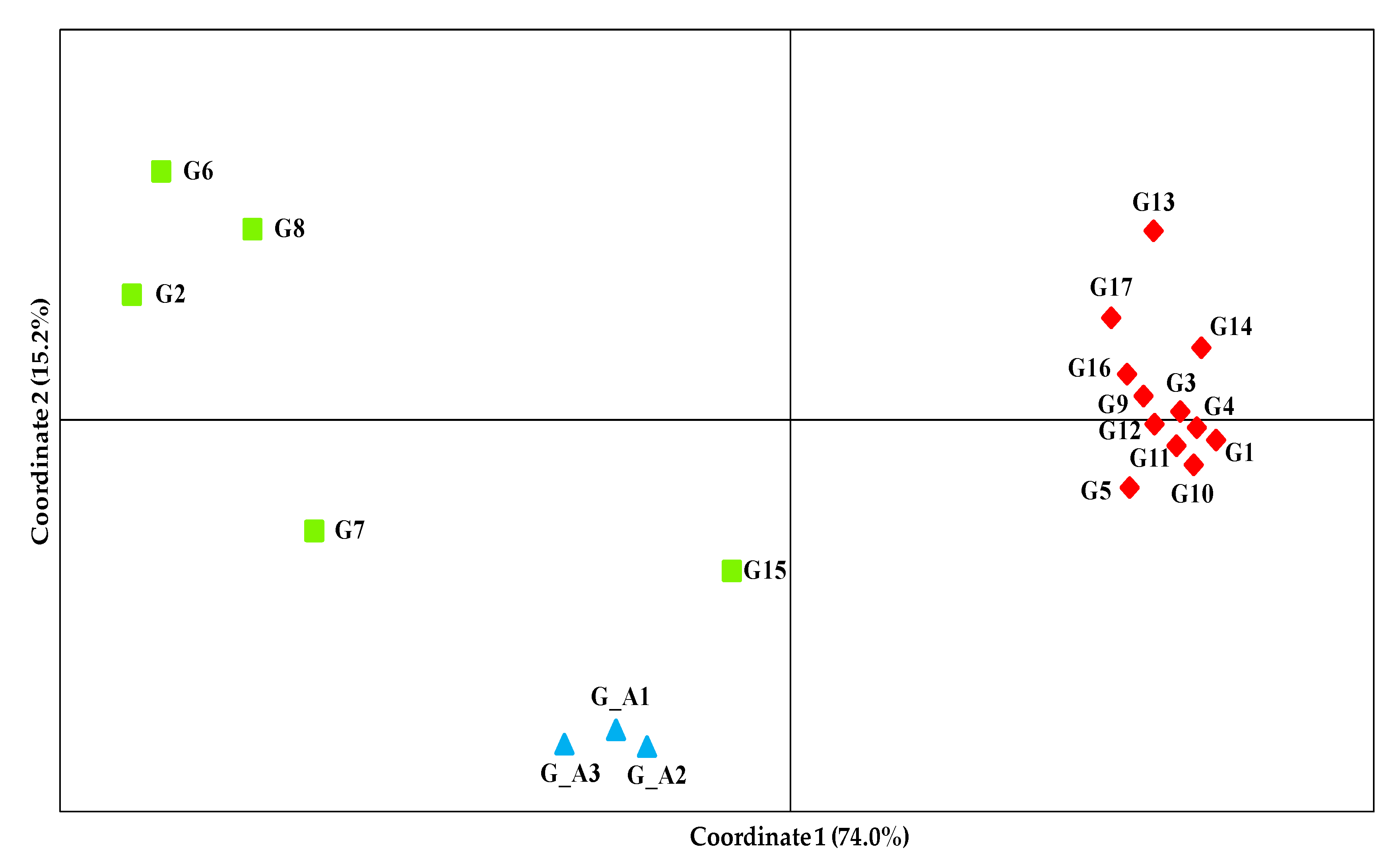 Agriculture 13 00034 g003 Agriculture 13 00034 g003