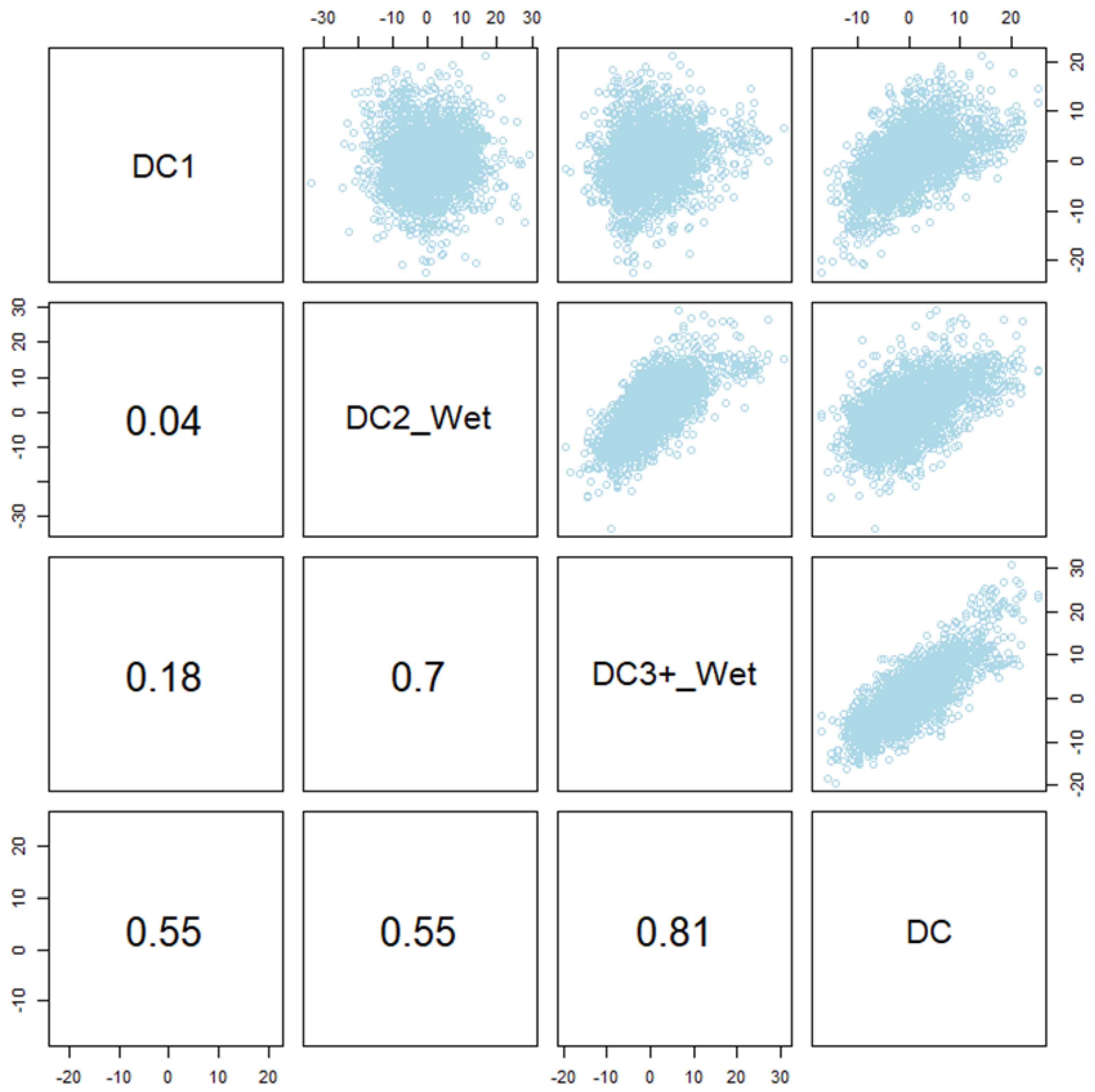 Agriculture 13 00037 g003