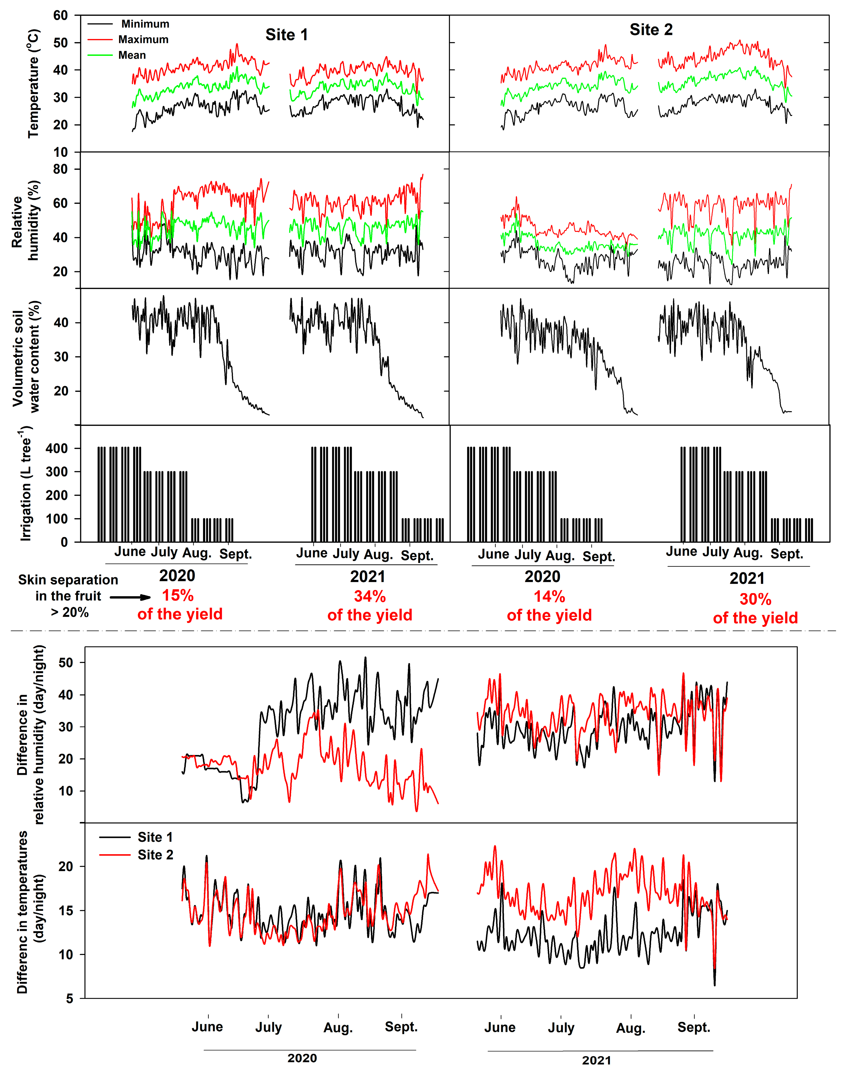 Agriculture 13 00038 g004