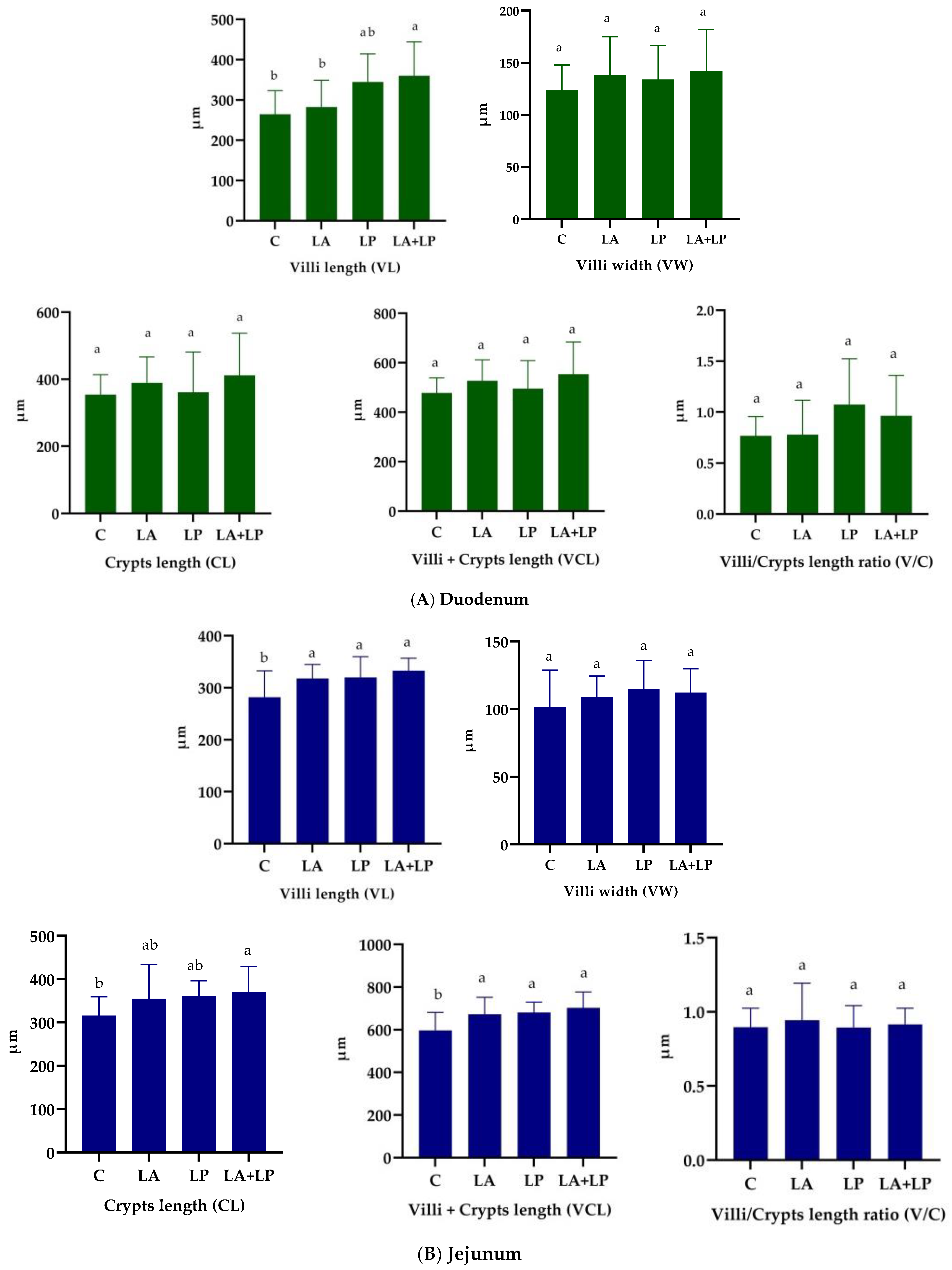 Agriculture 13 00039 g001a