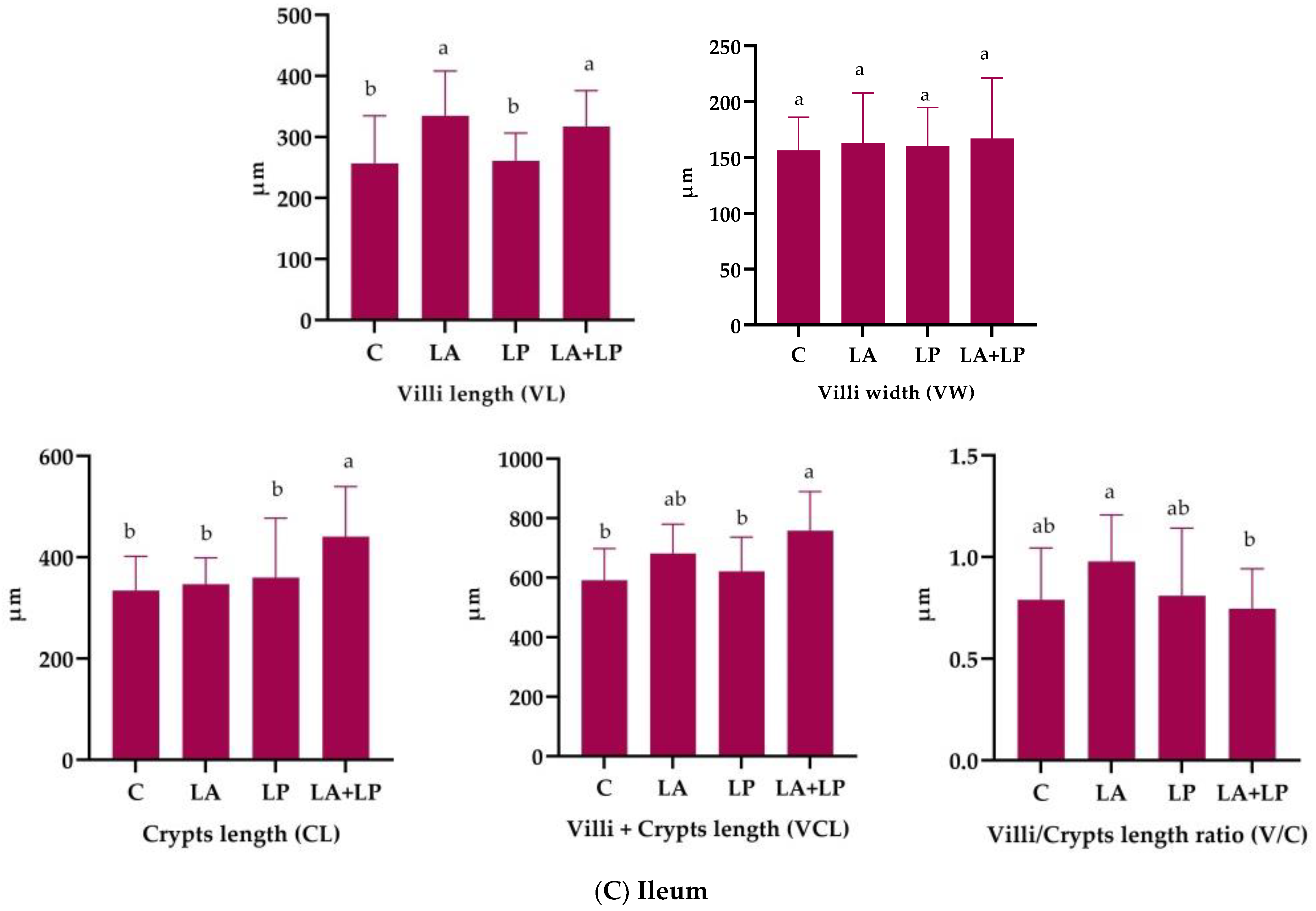 Agriculture 13 00039 g001b