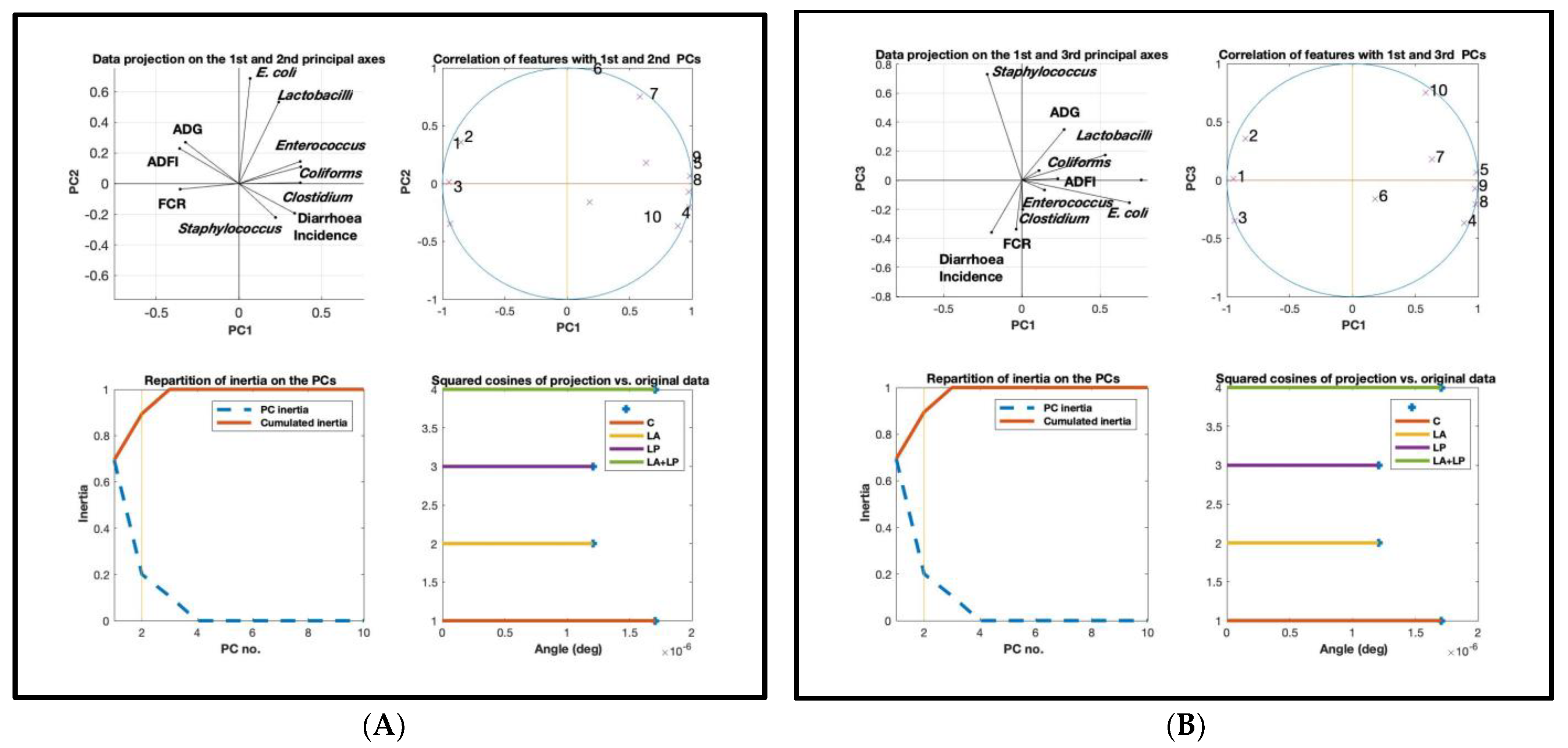 Agriculture 13 00039 g004
