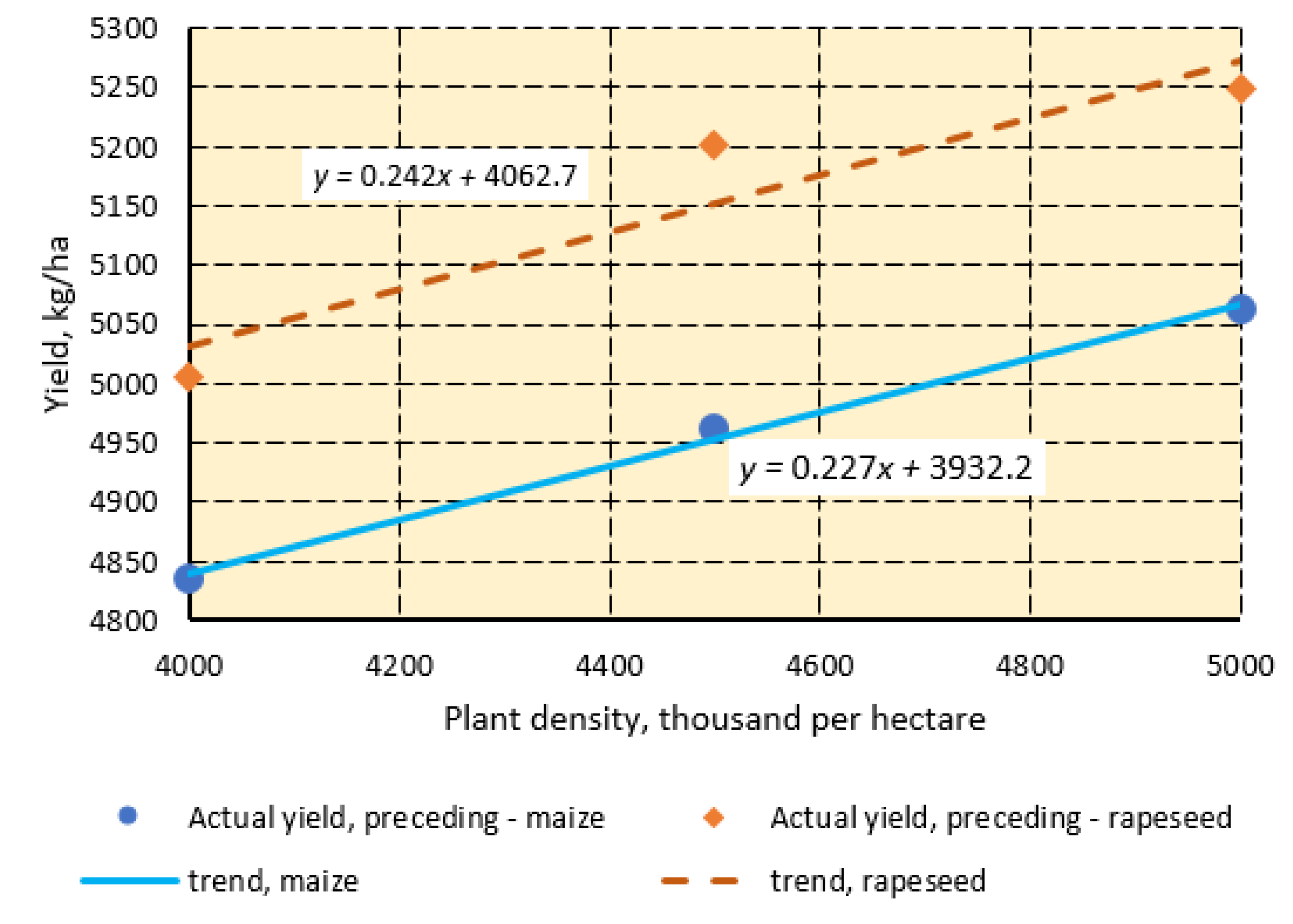 Agriculture 13 00041 g003